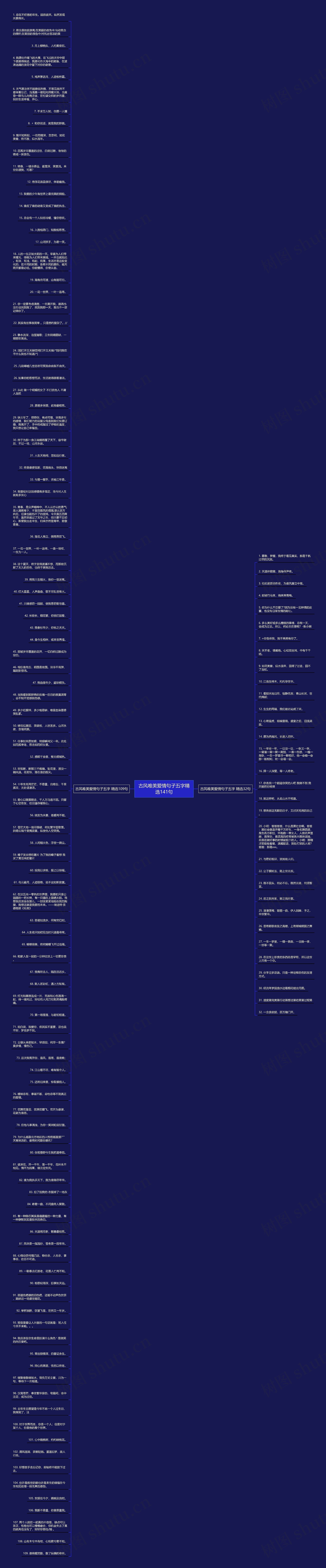 古风唯美爱情句子五字精选141句思维导图高清图 古风唯美爱情句子五字精选141句思维导图