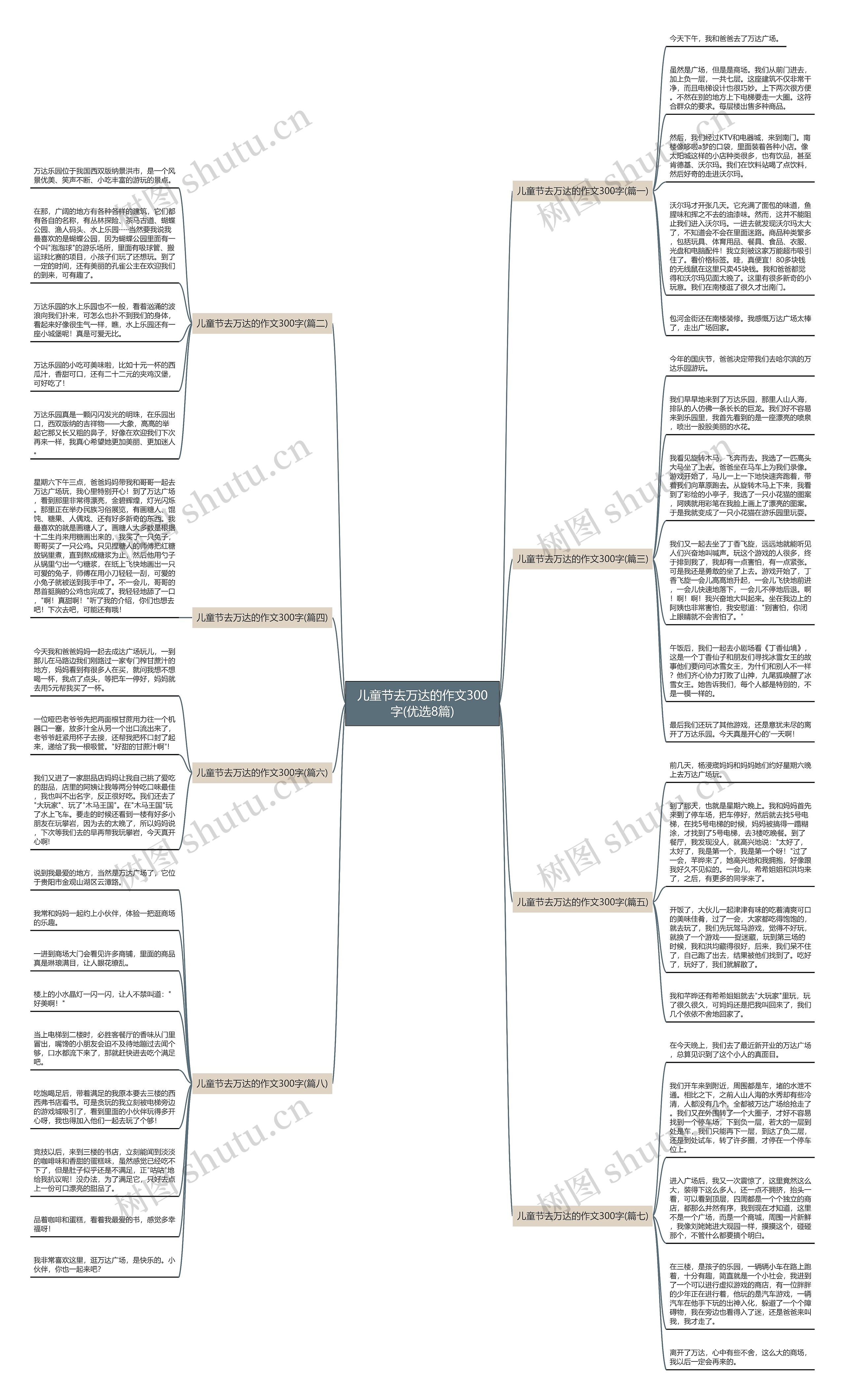 儿童节去万达的作文300字(优选8篇)思维导图