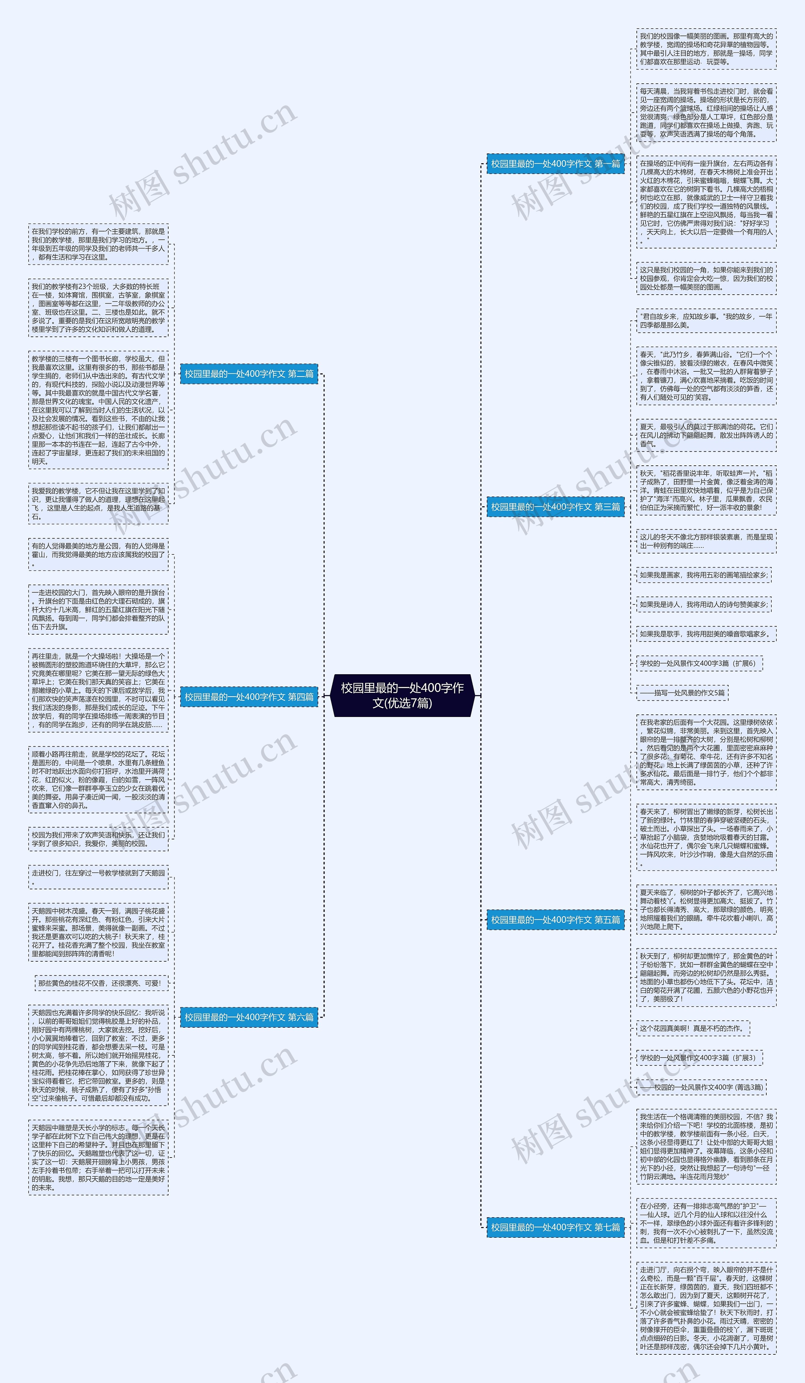 校园里最的一处400字作文(优选7篇)思维导图