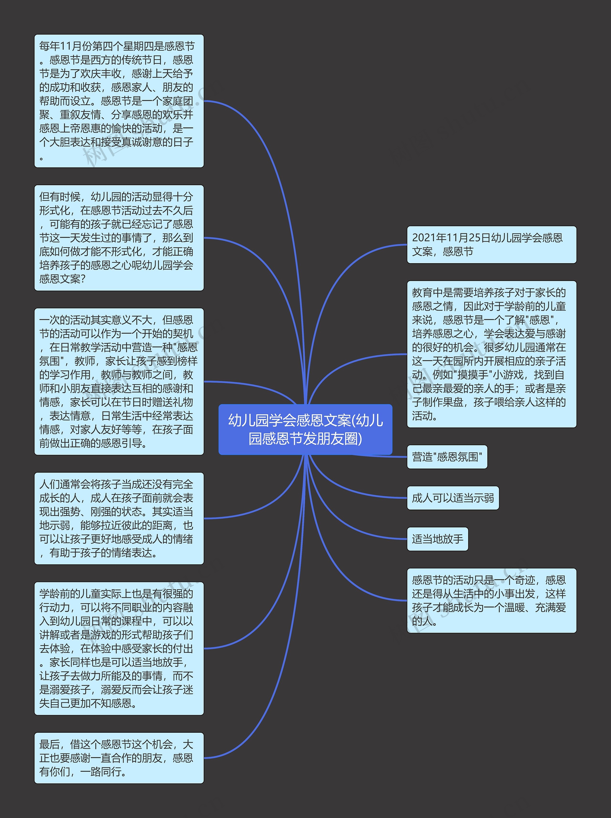 幼儿园学会感恩文案(幼儿园感恩节发朋友圈)思维导图