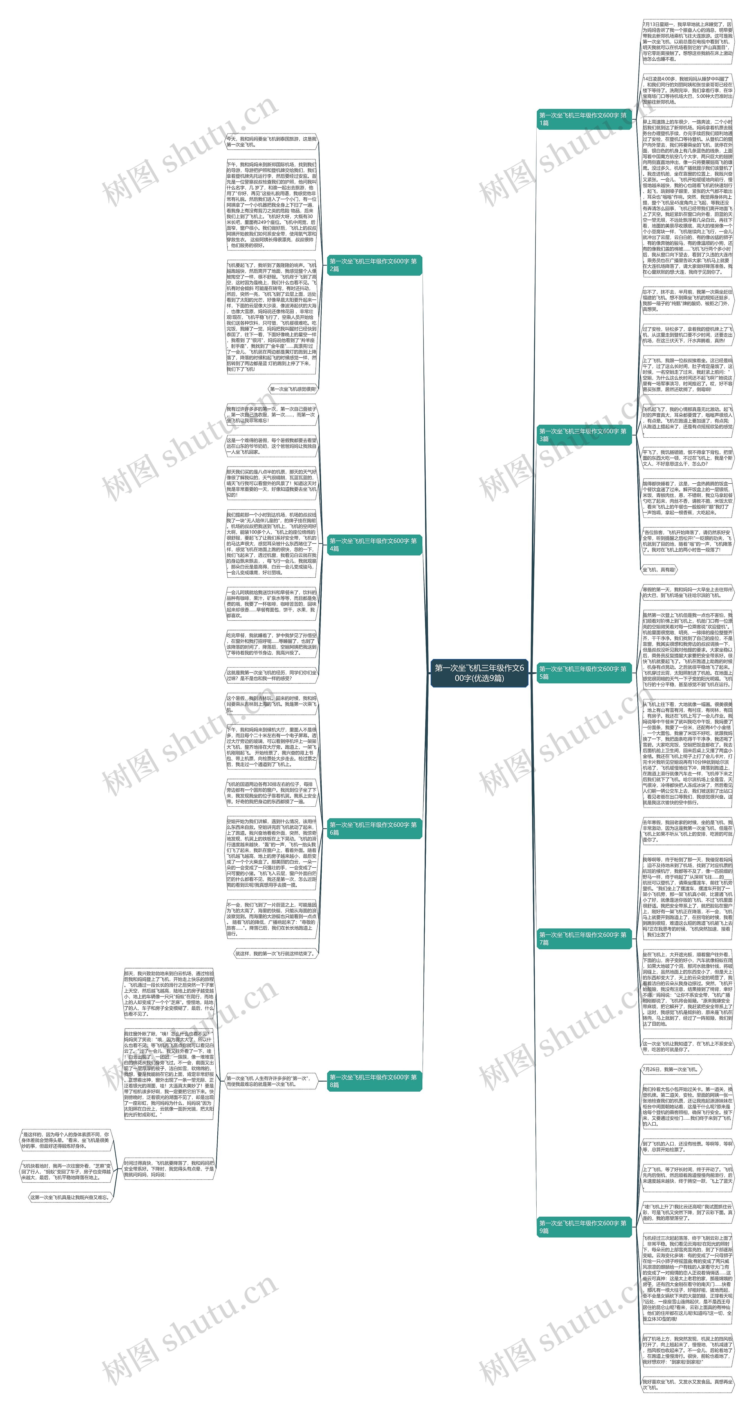 第一次坐飞机三年级作文600字(优选9篇)思维导图