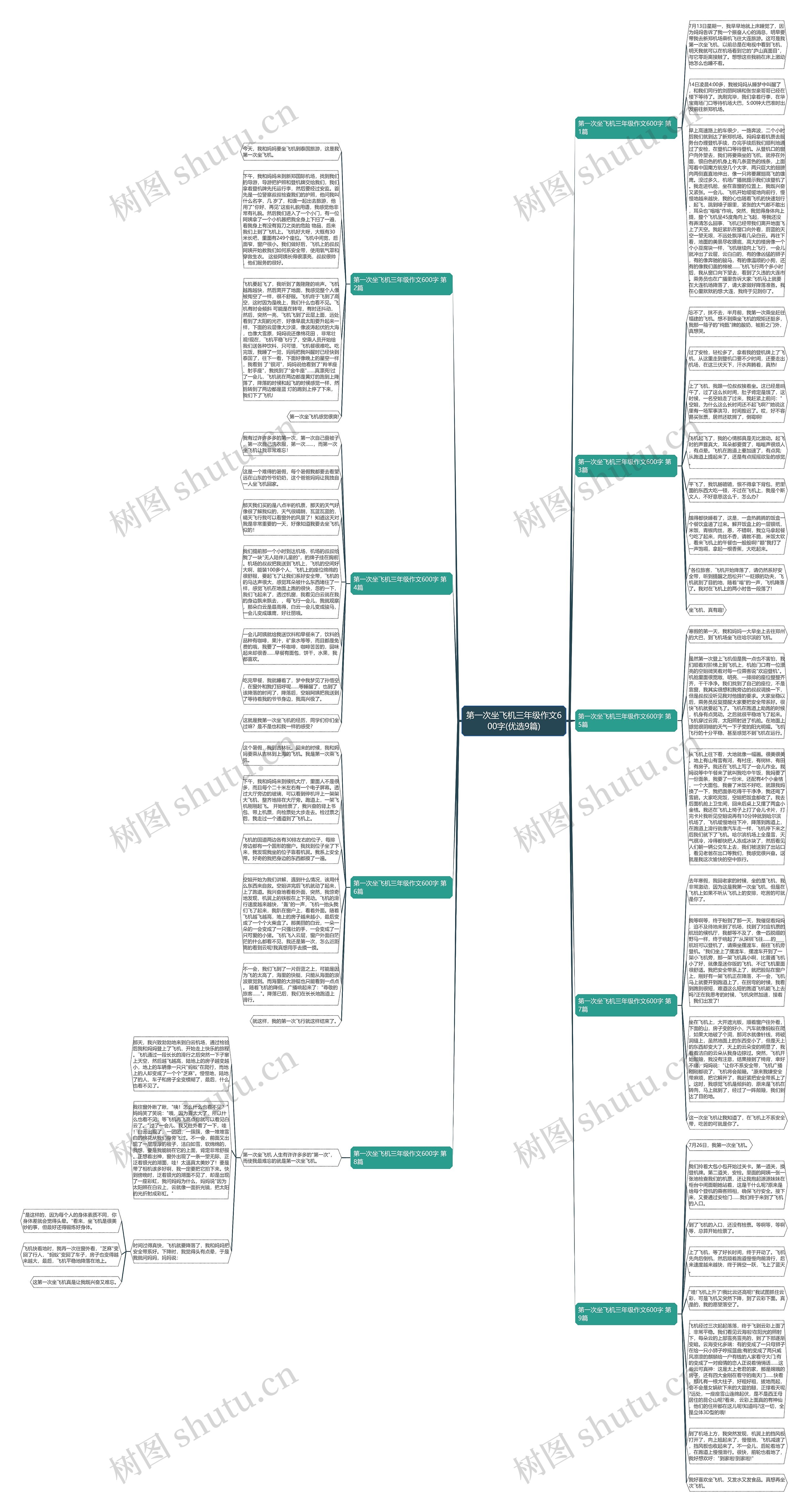 第一次坐飞机三年级作文600字(优选9篇) 第一次坐飞机三年级作文600字(优选9篇)