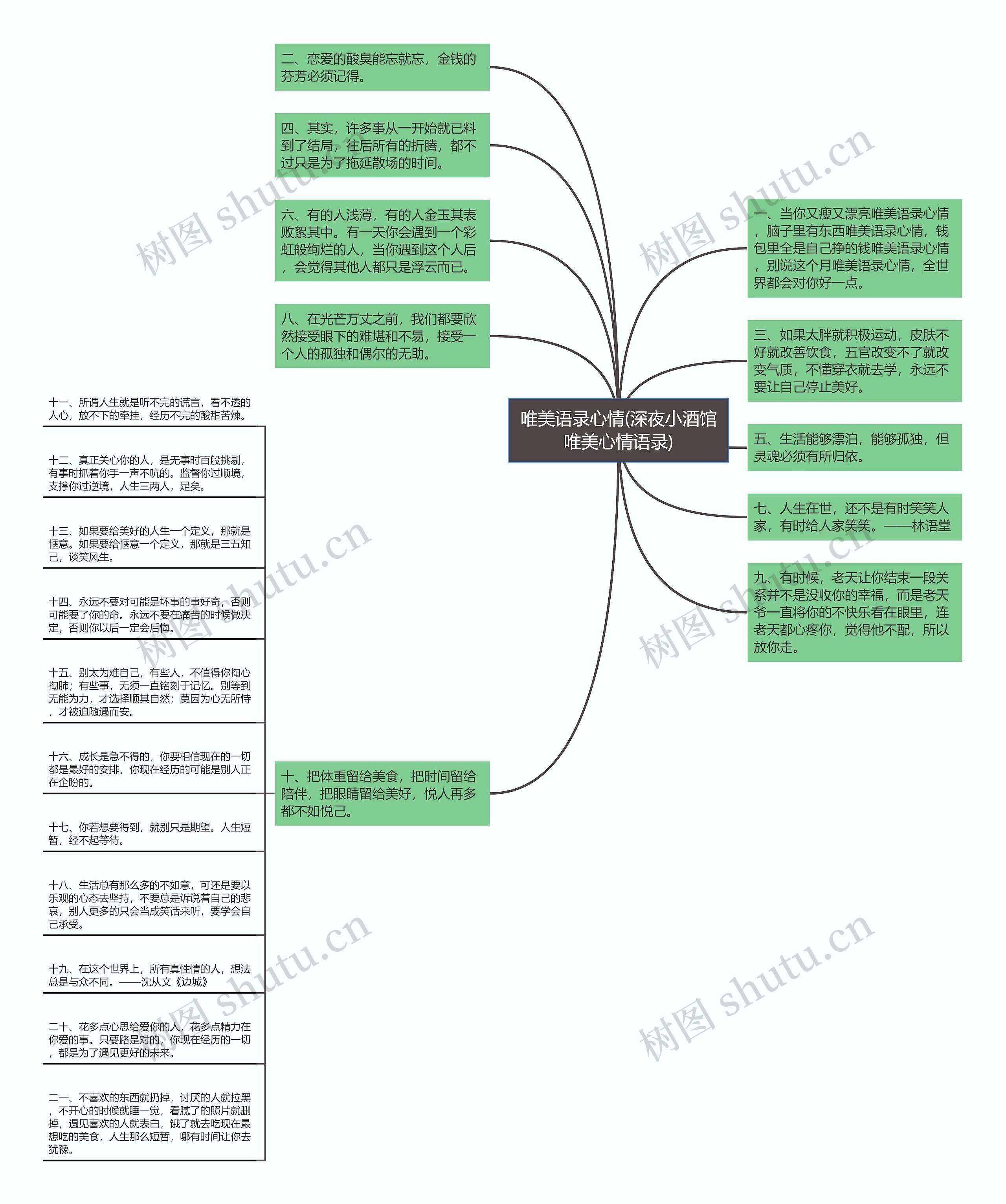 唯美语录心情(深夜小酒馆唯美心情语录)思维导图