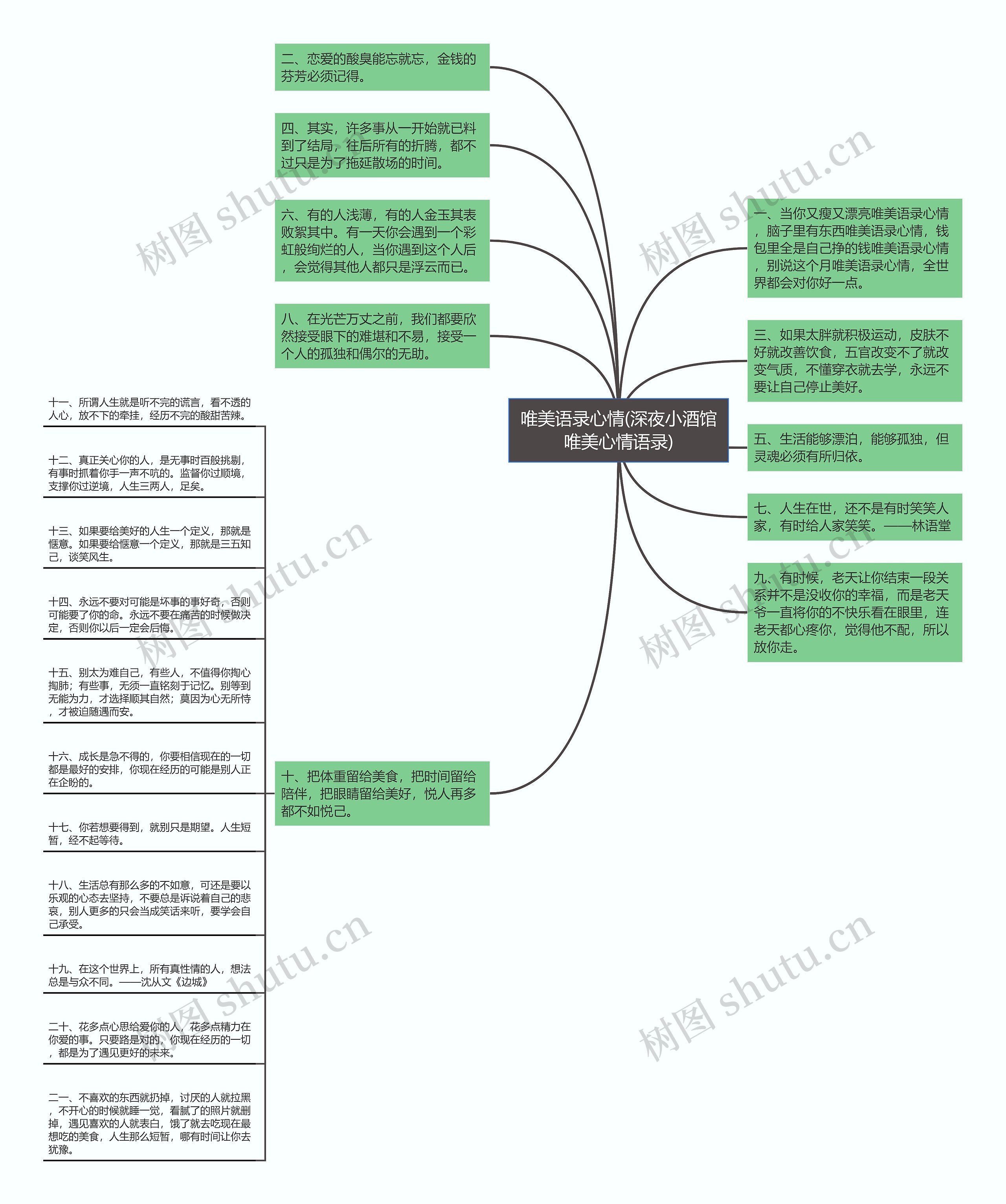 唯美语录心情(深夜小酒馆唯美心情语录)思维导图高清图 唯美语录心情(深夜小酒馆唯美心情语录)思维导图