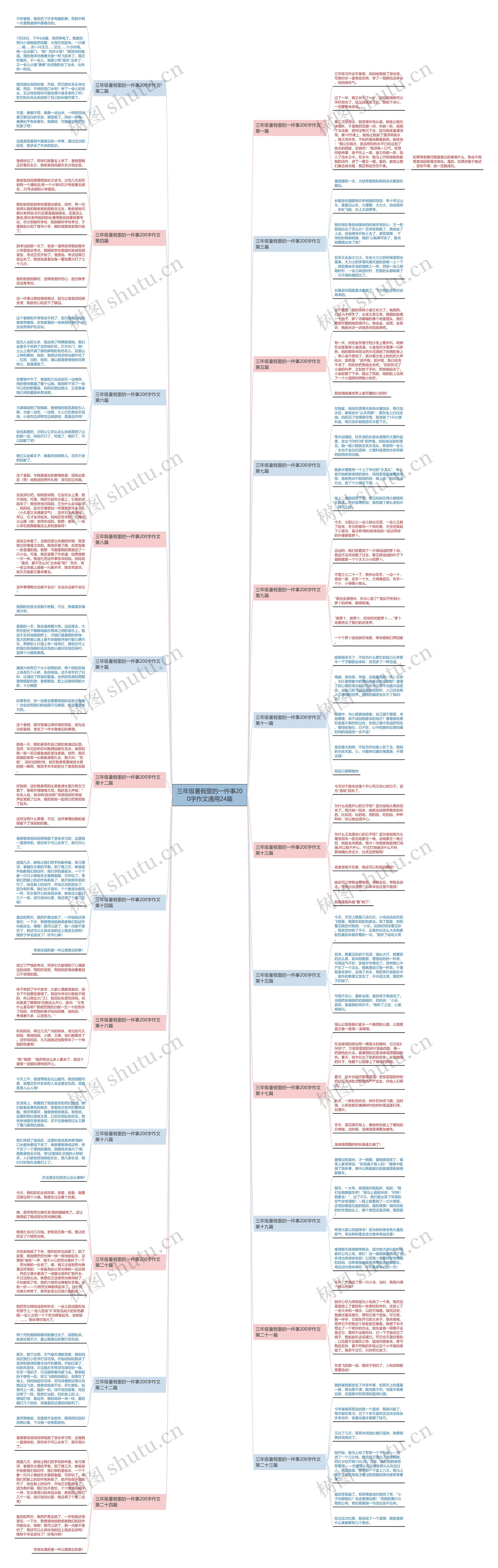 三年级暑假里的一件事200字作文通用24篇