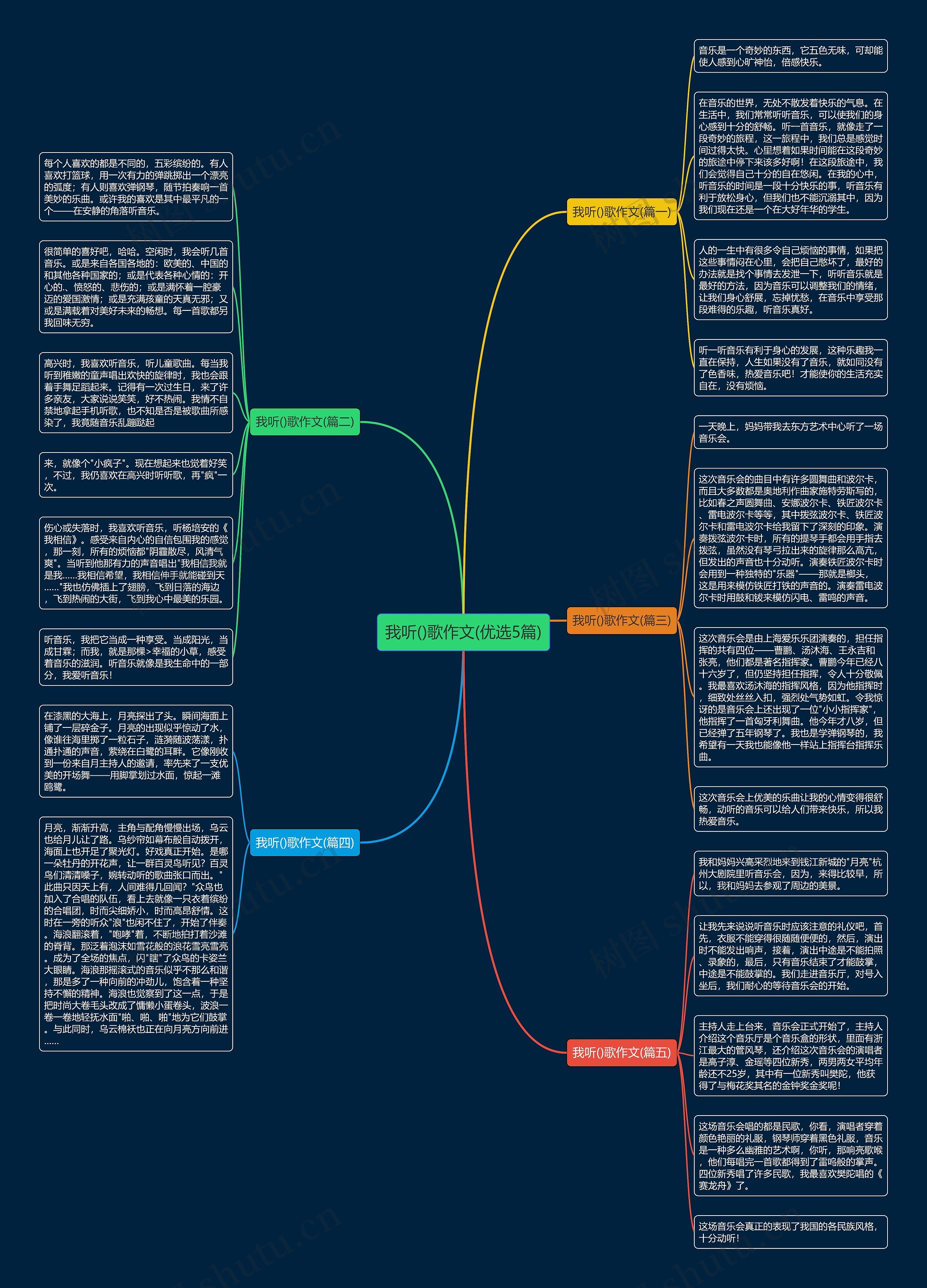 我听()歌作文(优选5篇)思维导图