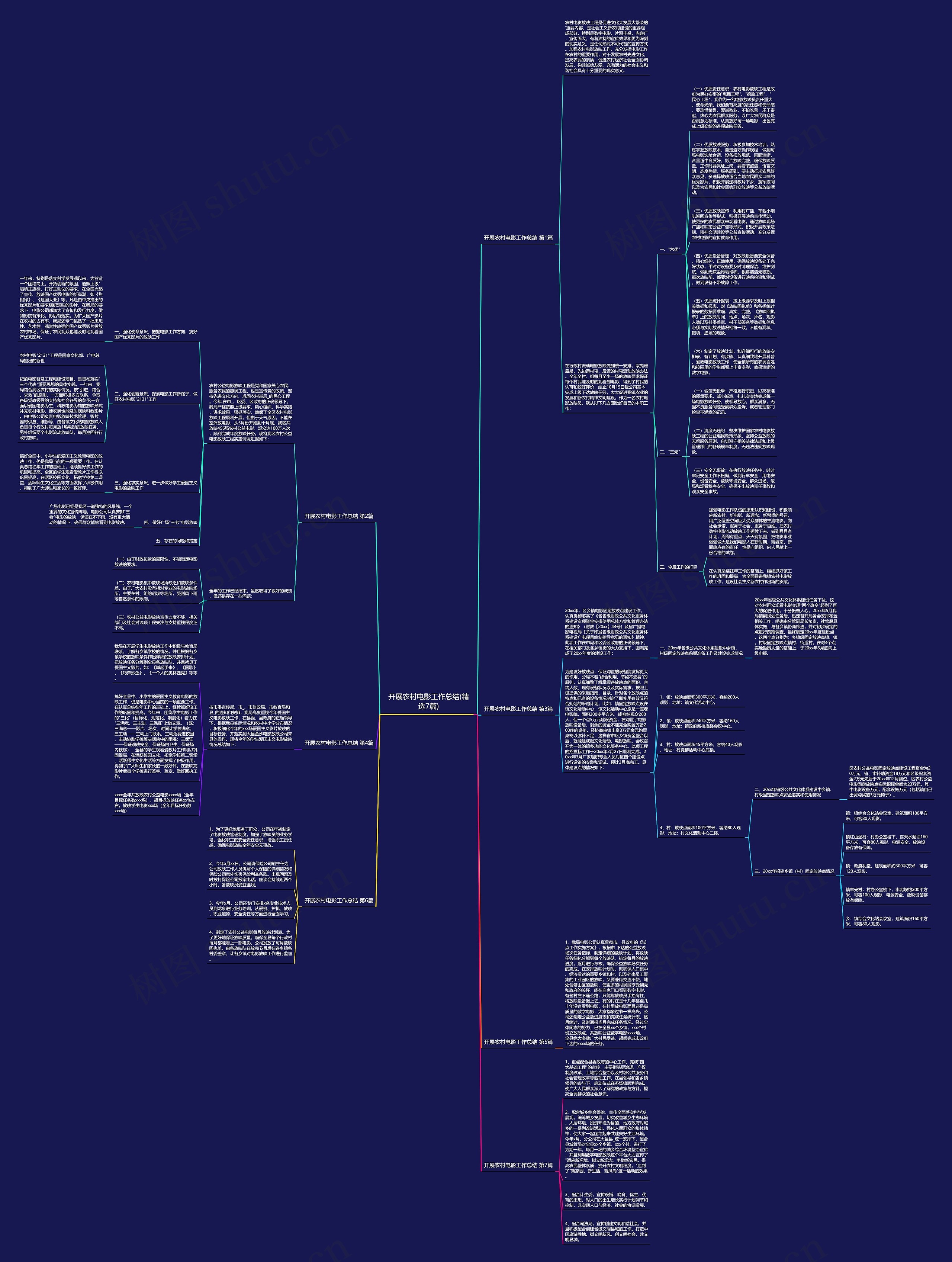 开展农村电影工作总结(精选7篇)思维导图