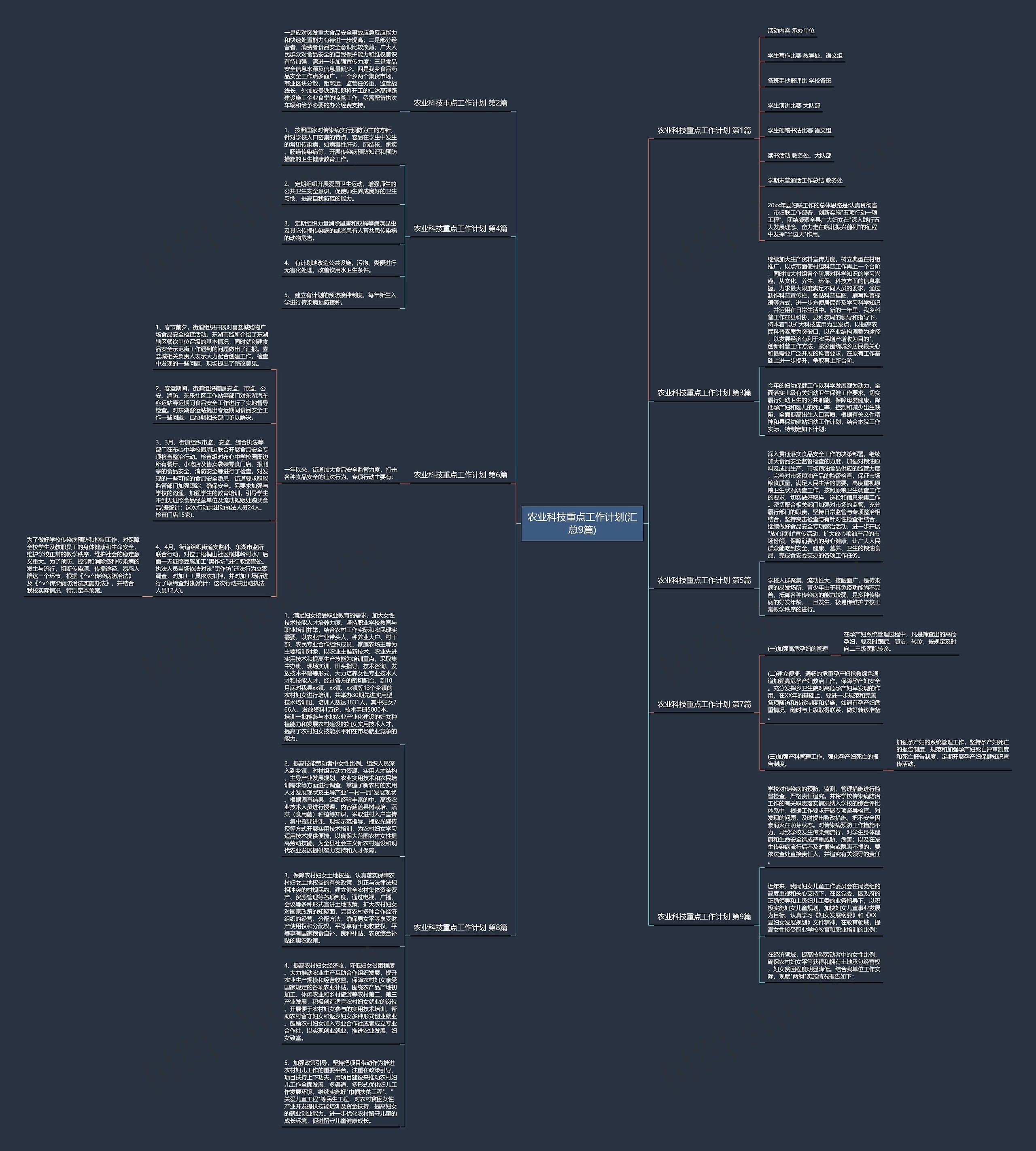 农业科技重点工作计划(汇总9篇)思维导图高清图 农业科技重点工作计划(汇总9篇)思维导图