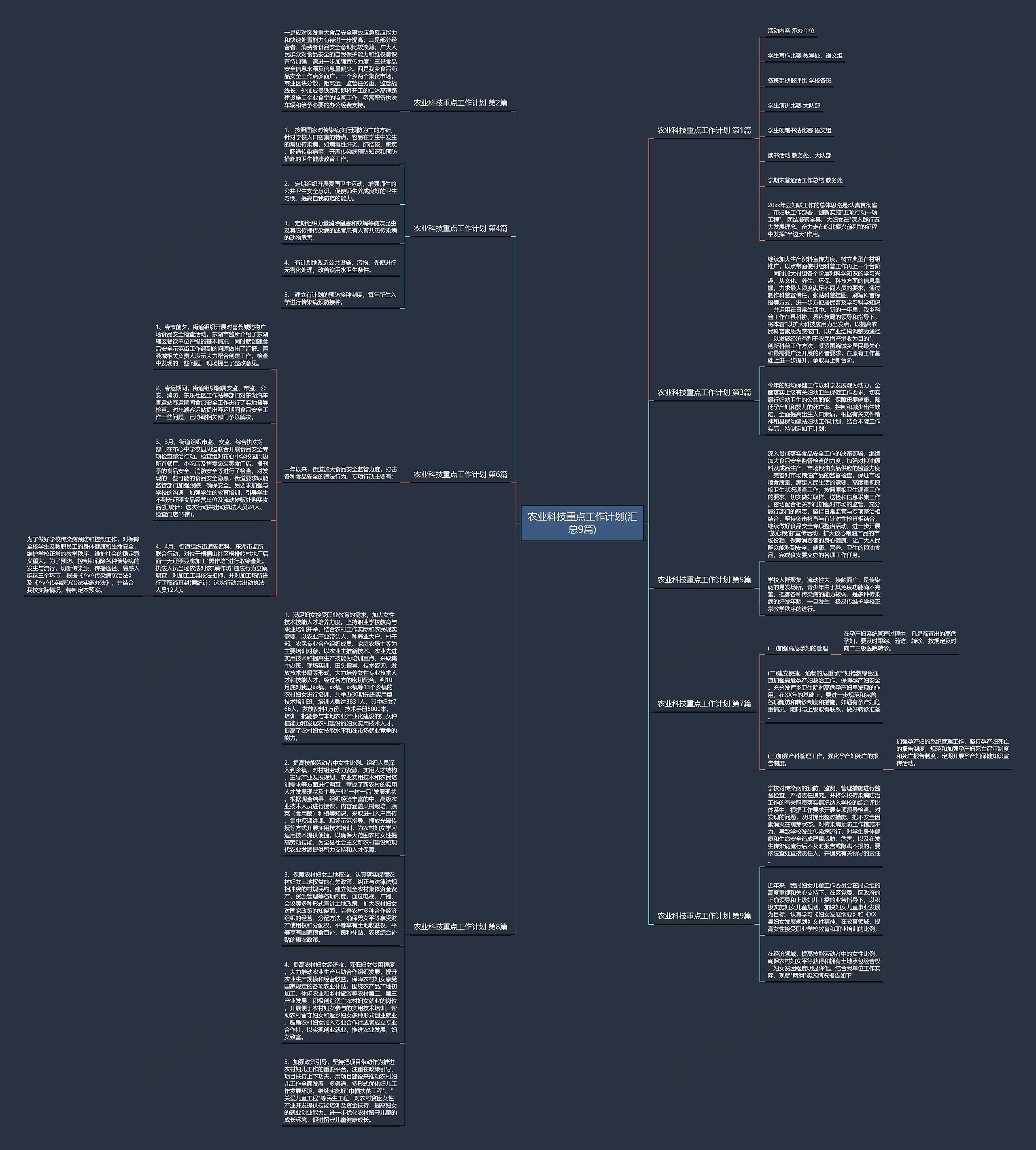 农业科技重点工作计划(汇总9篇)思维导图
