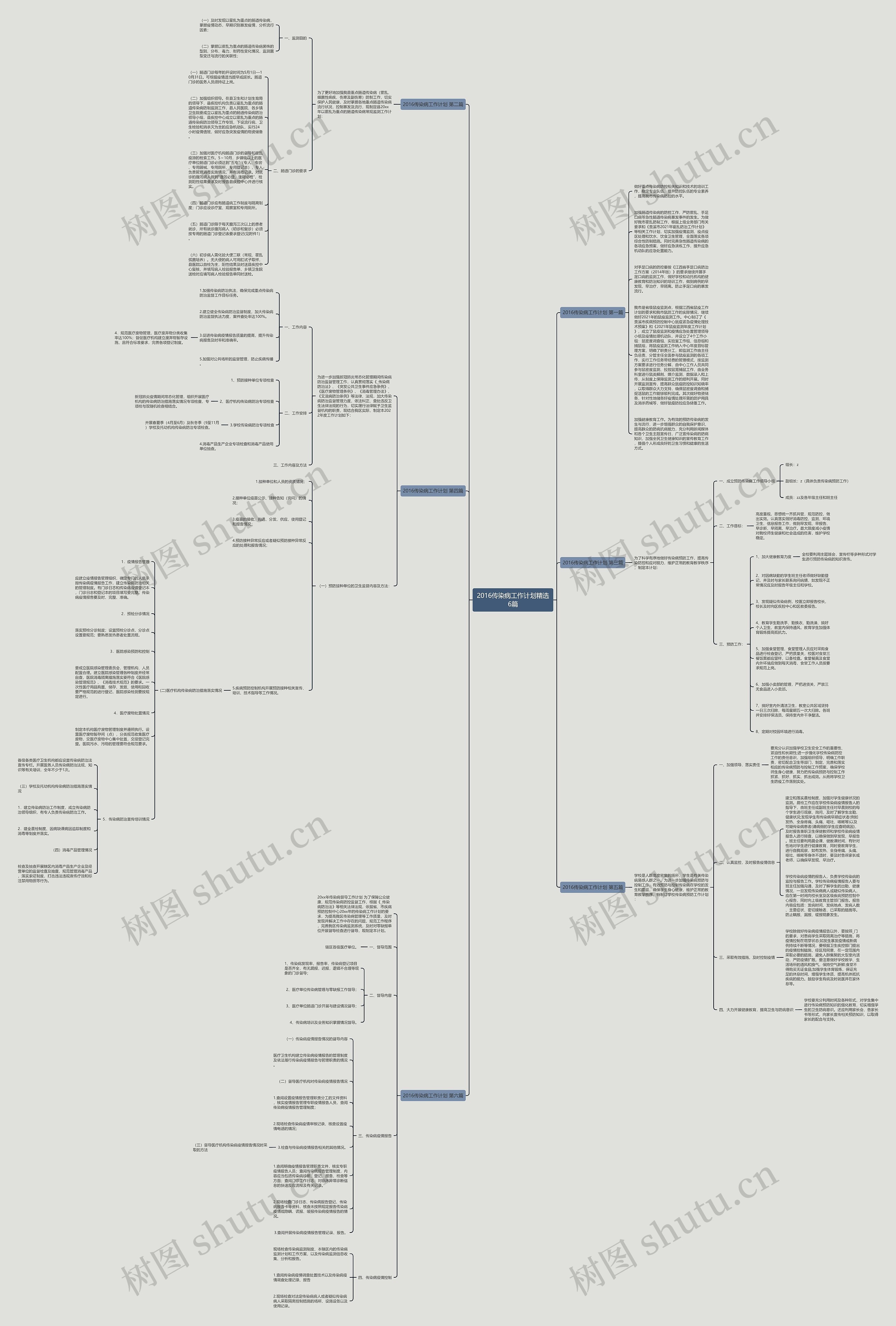 2016传染病工作计划精选6篇思维导图