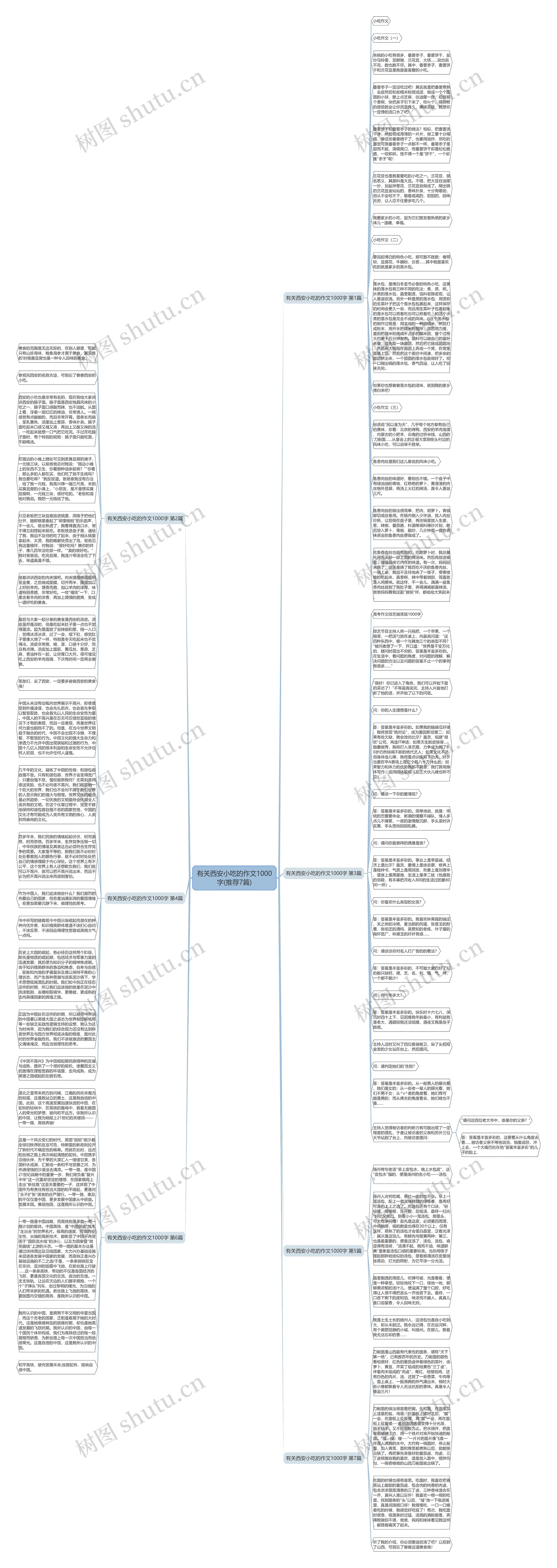 有关西安小吃的作文1000字(推荐7篇)思维导图