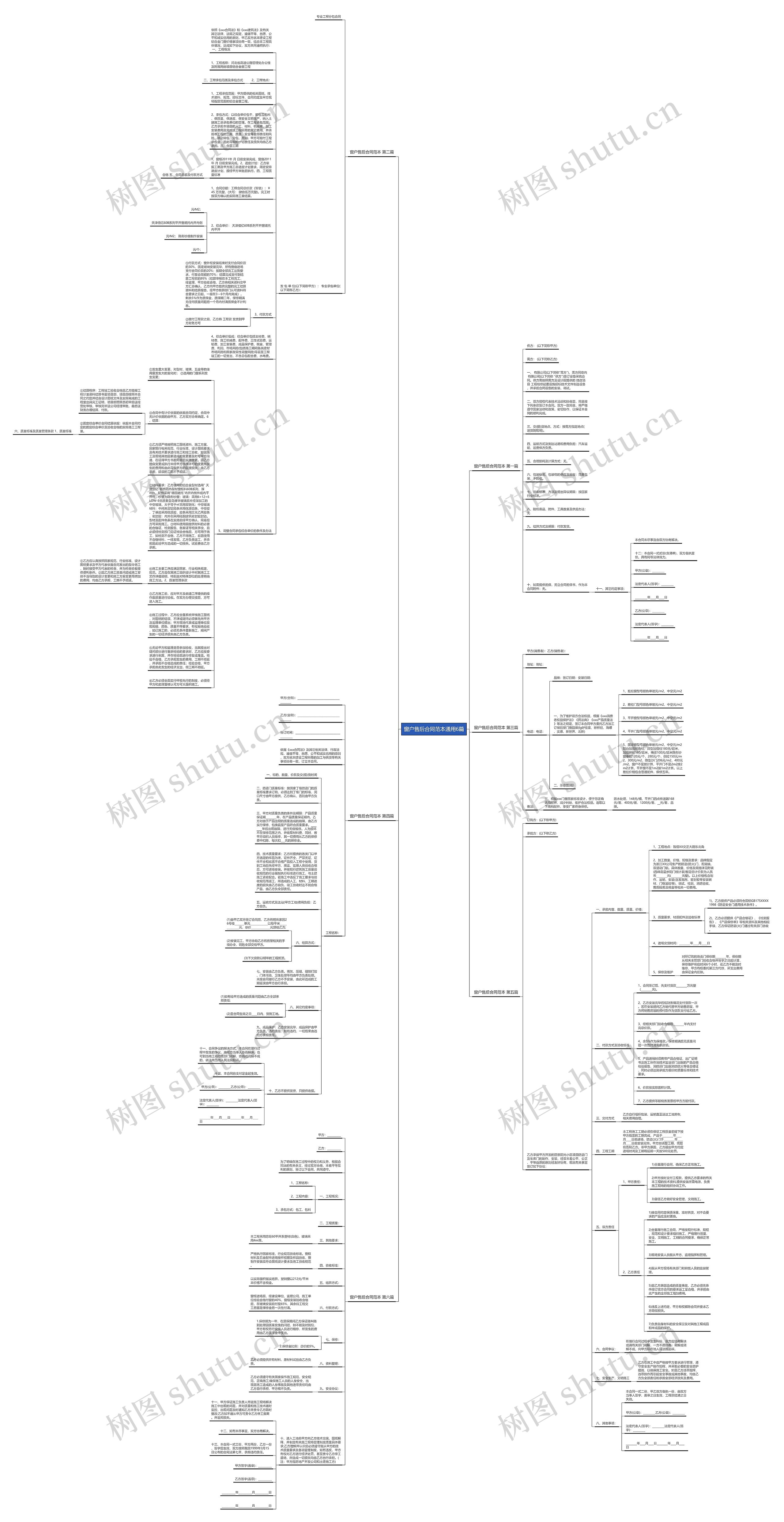 窗户售后合同范本通用6篇思维导图
