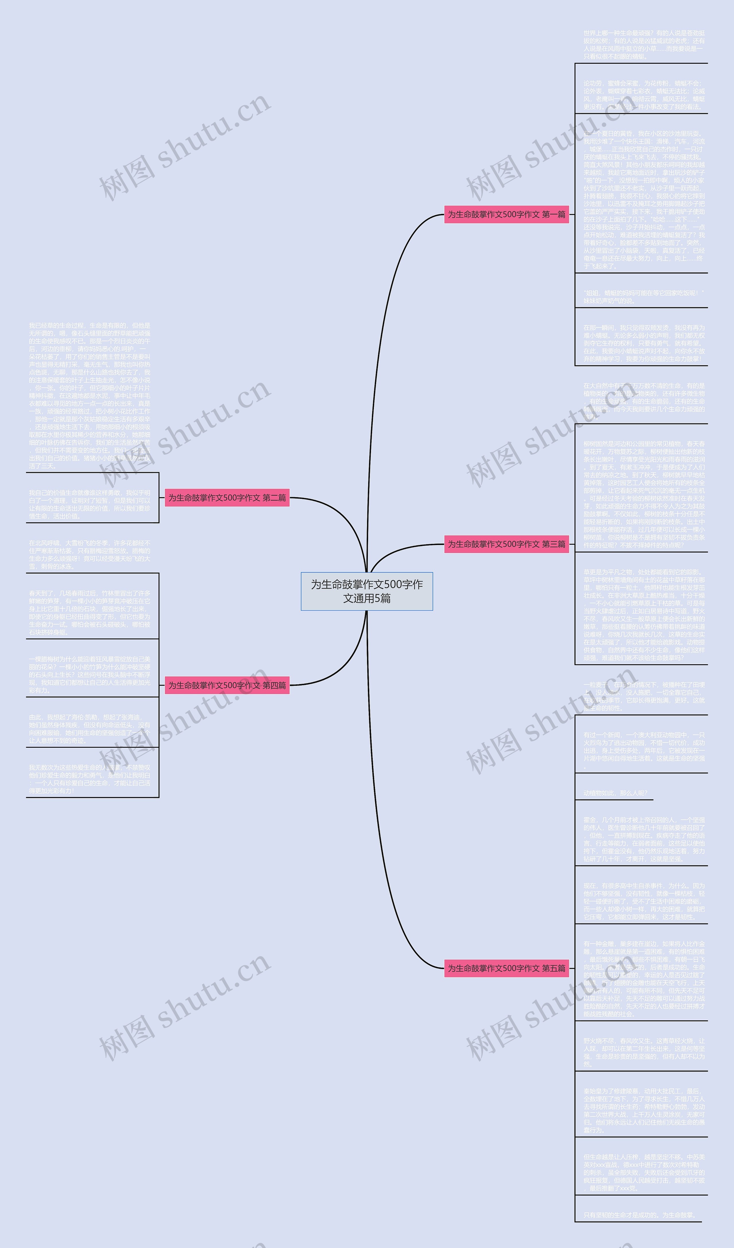 为生命鼓掌作文500字作文通用5篇思维导图
