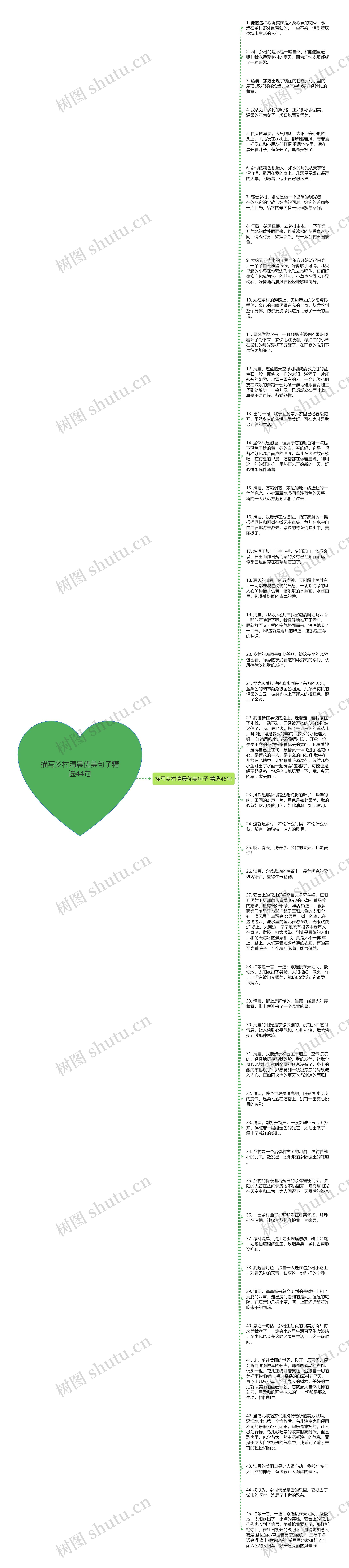 描写乡村清晨优美句子精选44句思维导图