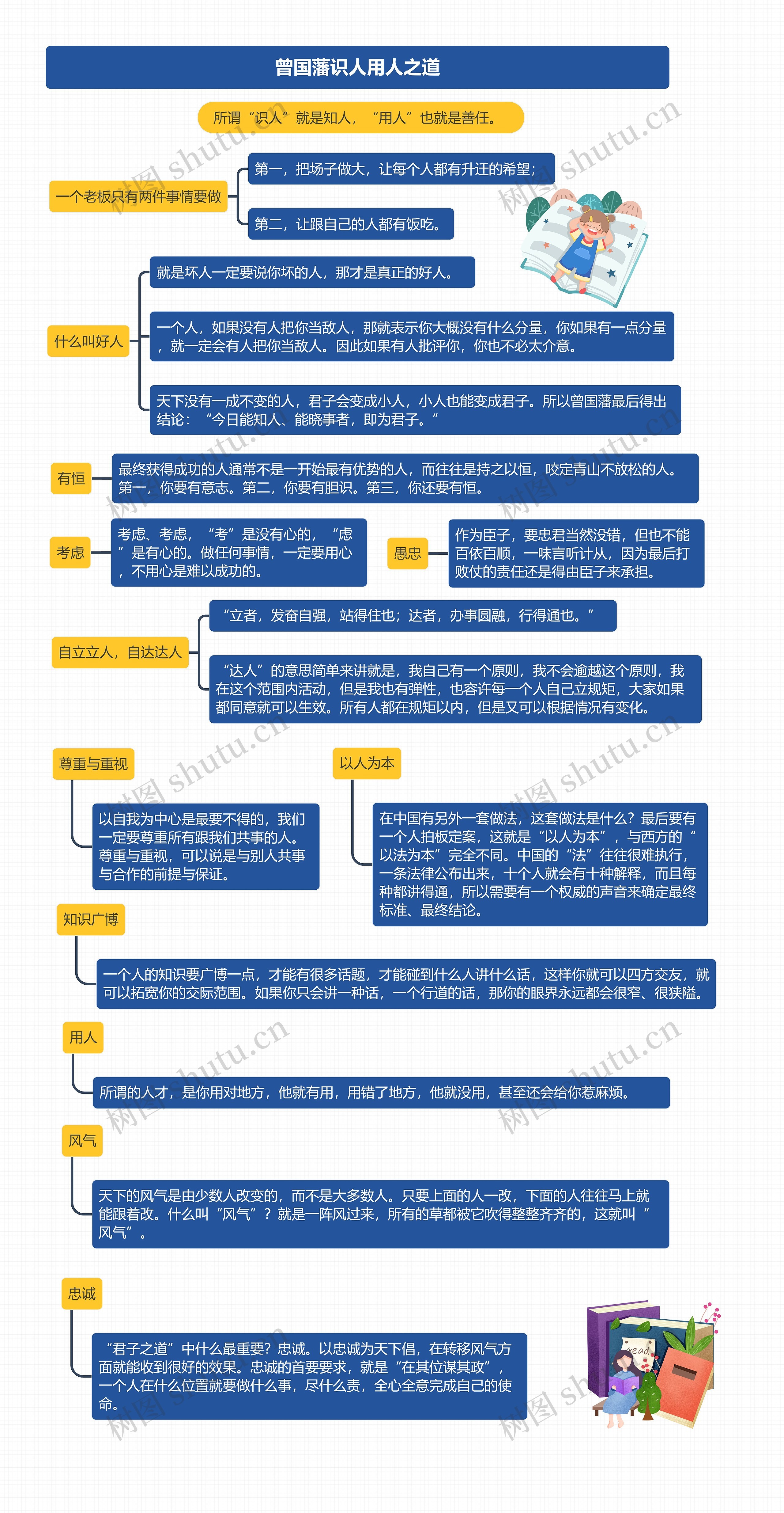 曾国藩识人用人之道