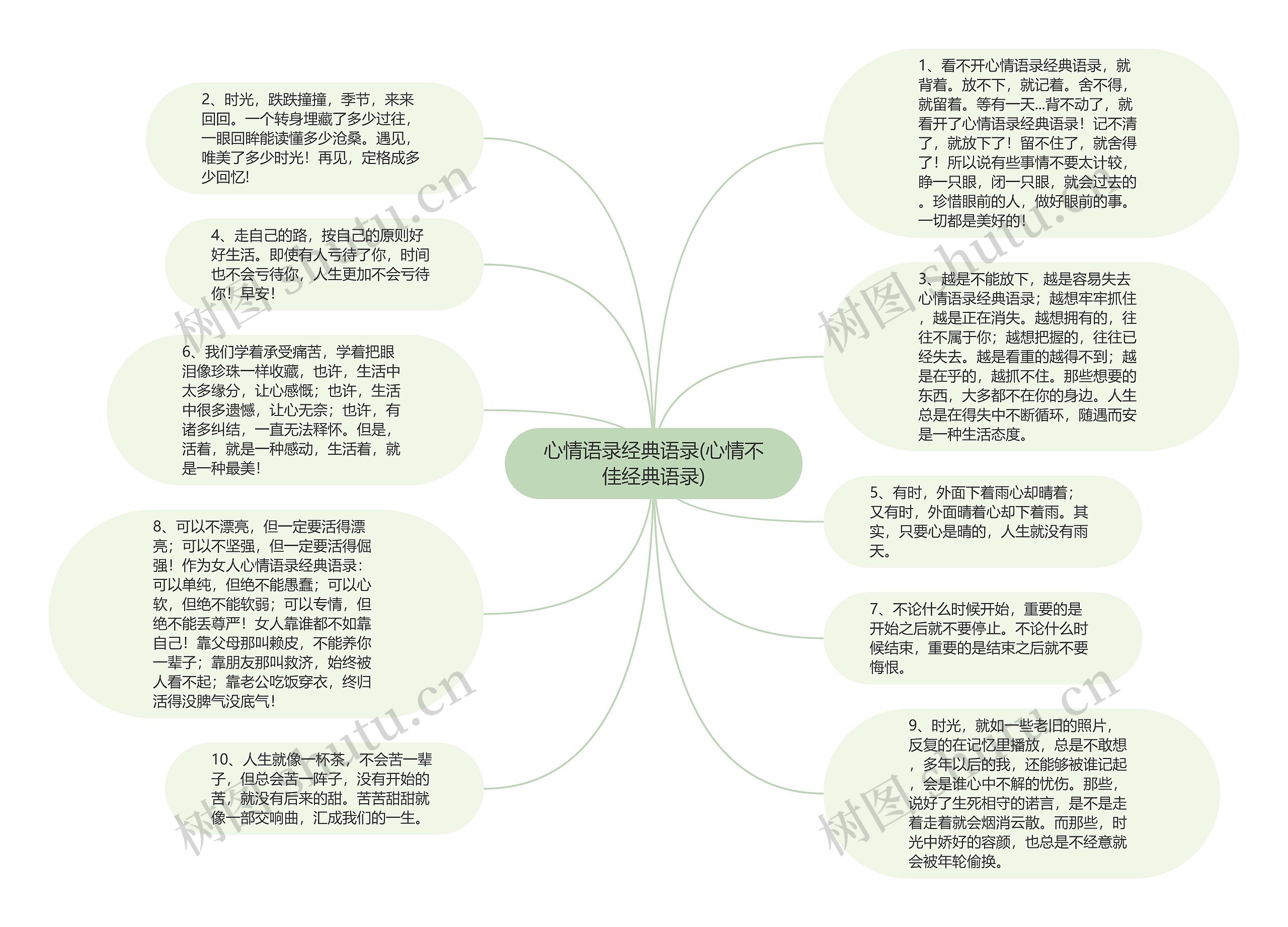 心情语录经典语录(心情不佳经典语录)思维导图