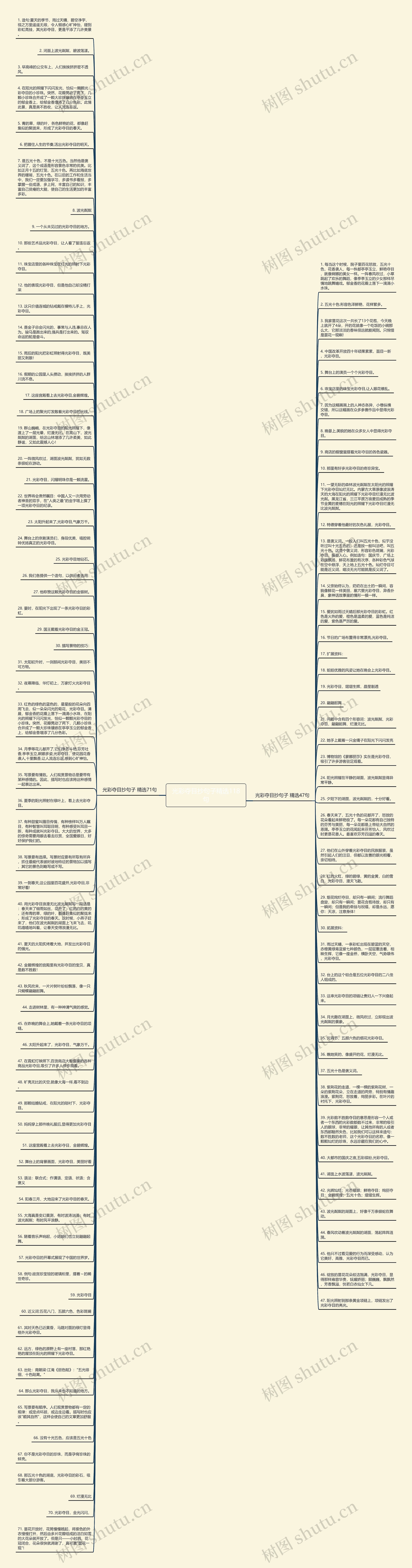 光彩夺目抄句子精选118句思维导图