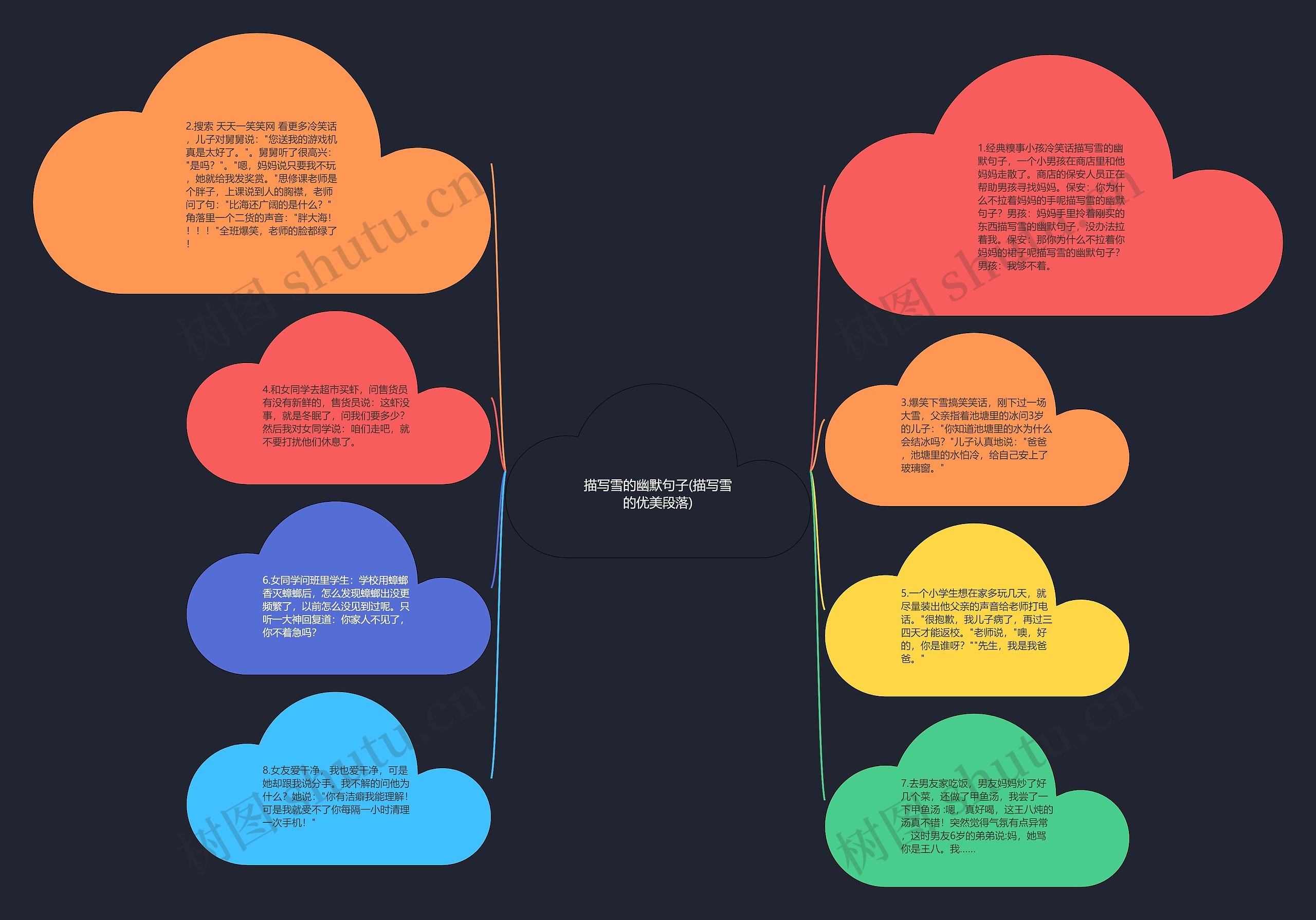 描写雪的幽默句子(描写雪的优美段落)思维导图