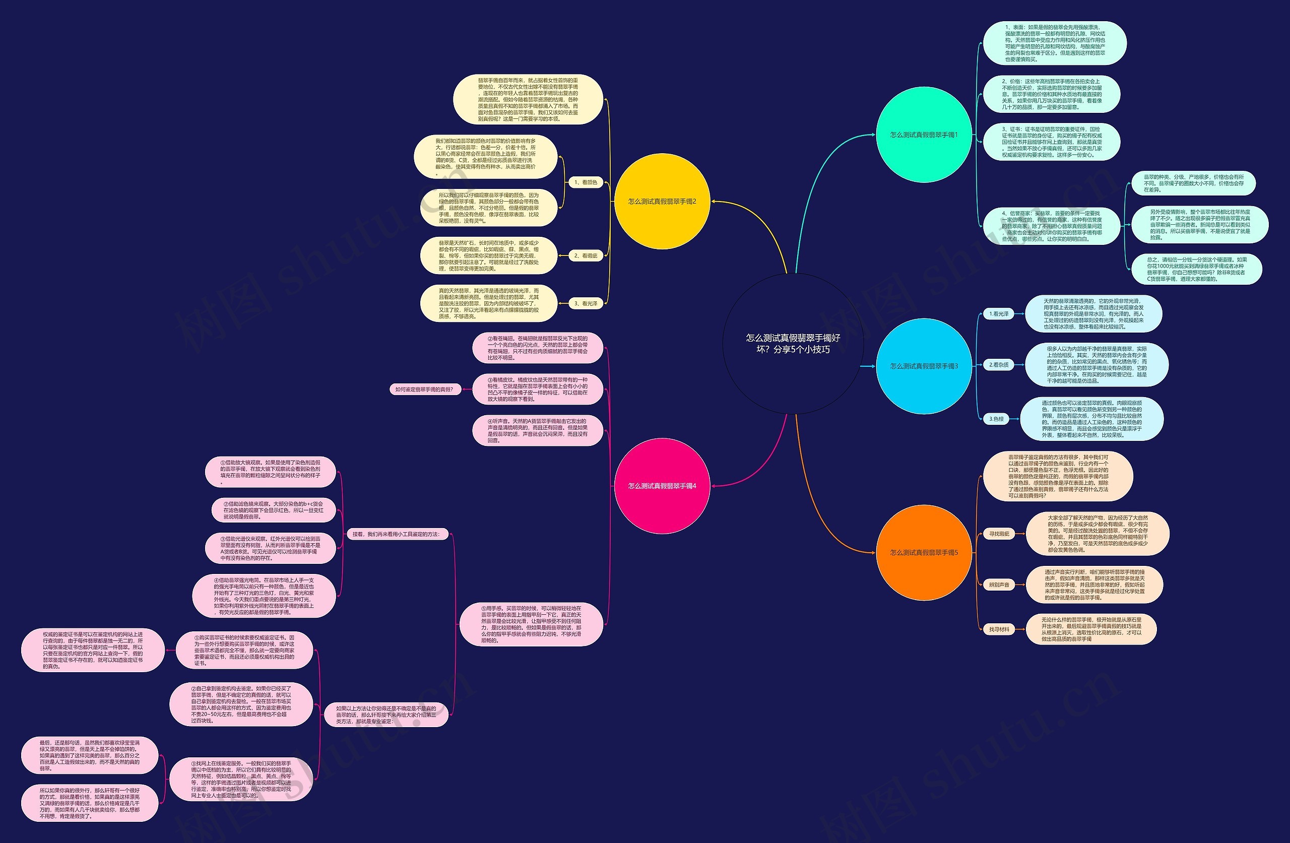 怎么测试真假翡翠手镯好坏？分享5个小技巧思维导图