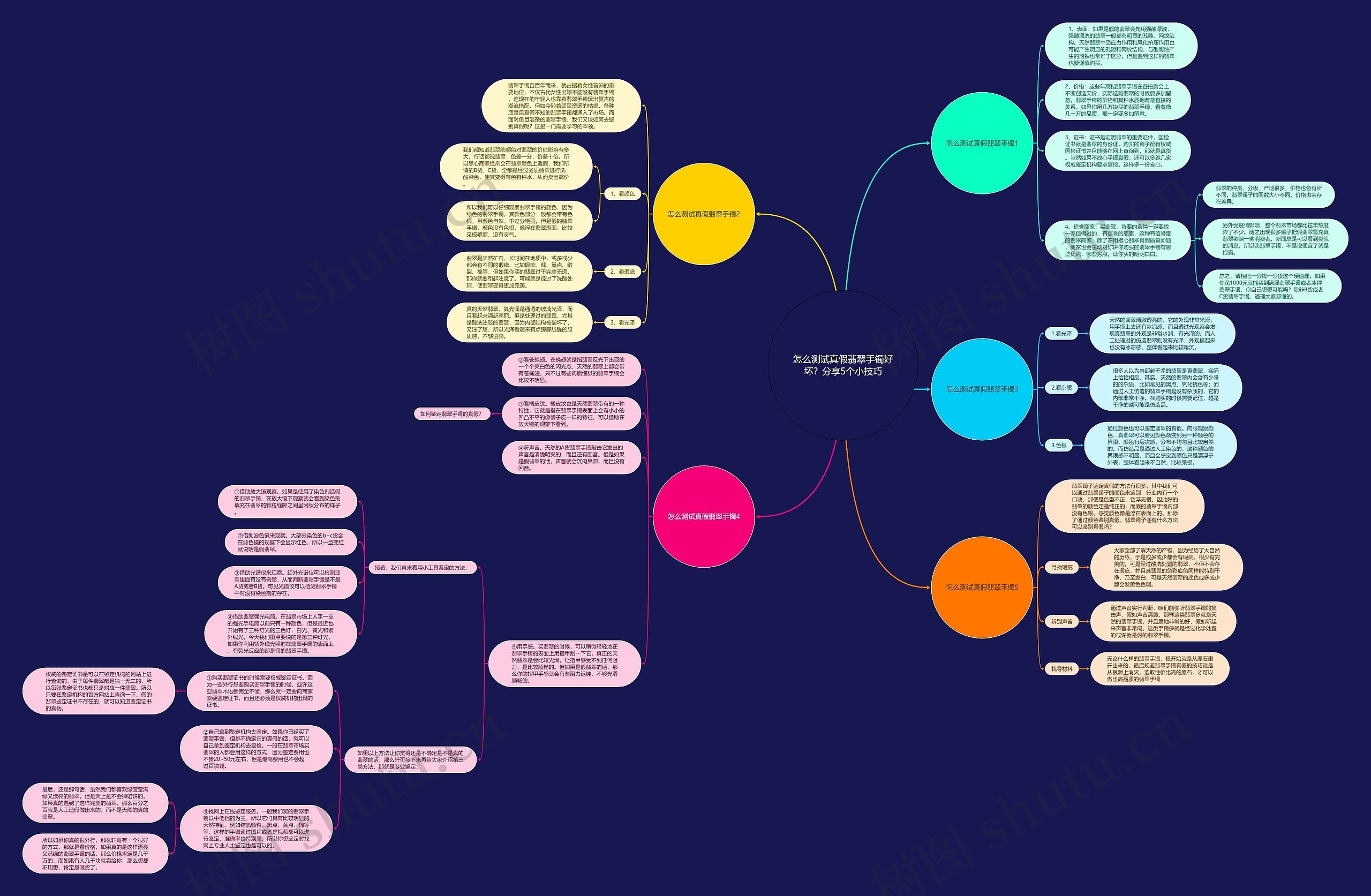 怎么测试真假翡翠手镯好坏?分享5个小技巧 怎么测试真假翡翠手镯好坏?分享5个小技巧