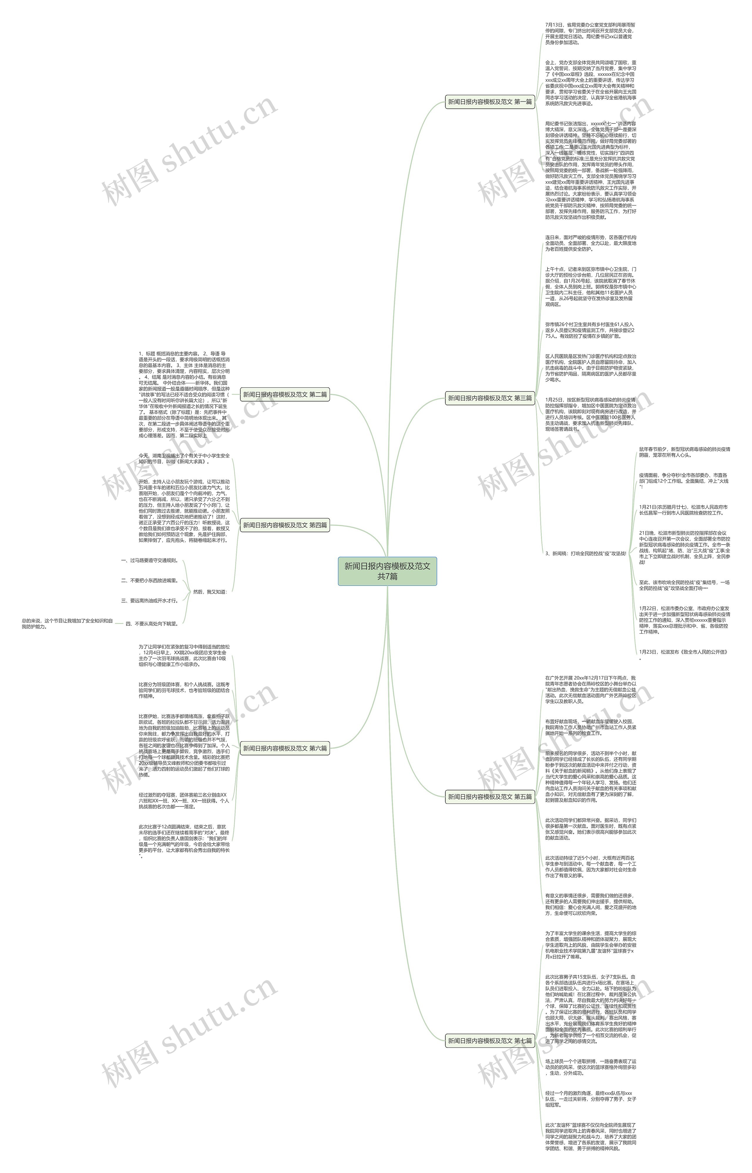 新闻日报内容及范文共7篇思维导图