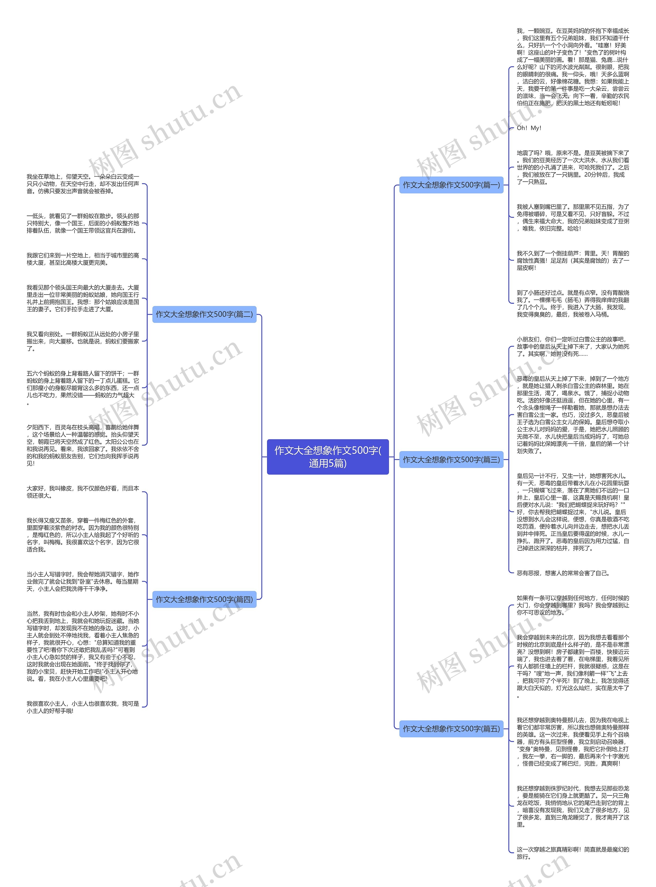 作文大全想象作文500字(通用5篇)思维导图