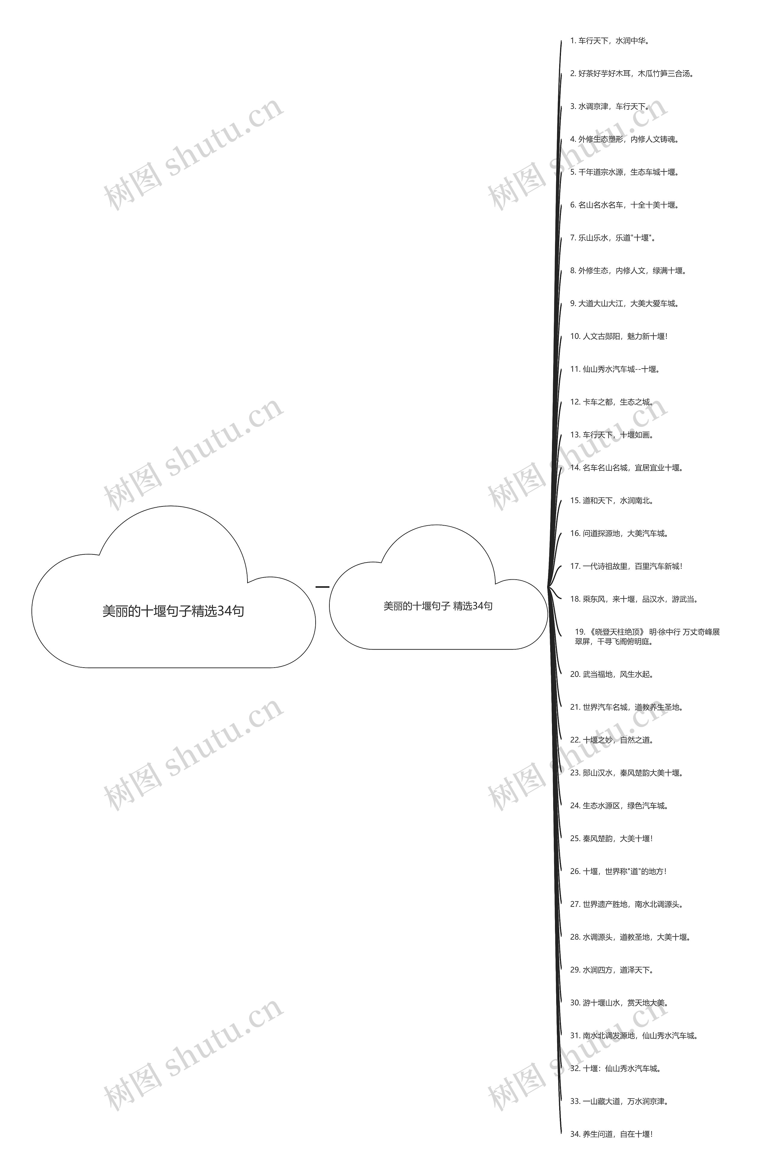 美丽的十堰句子精选34句思维导图