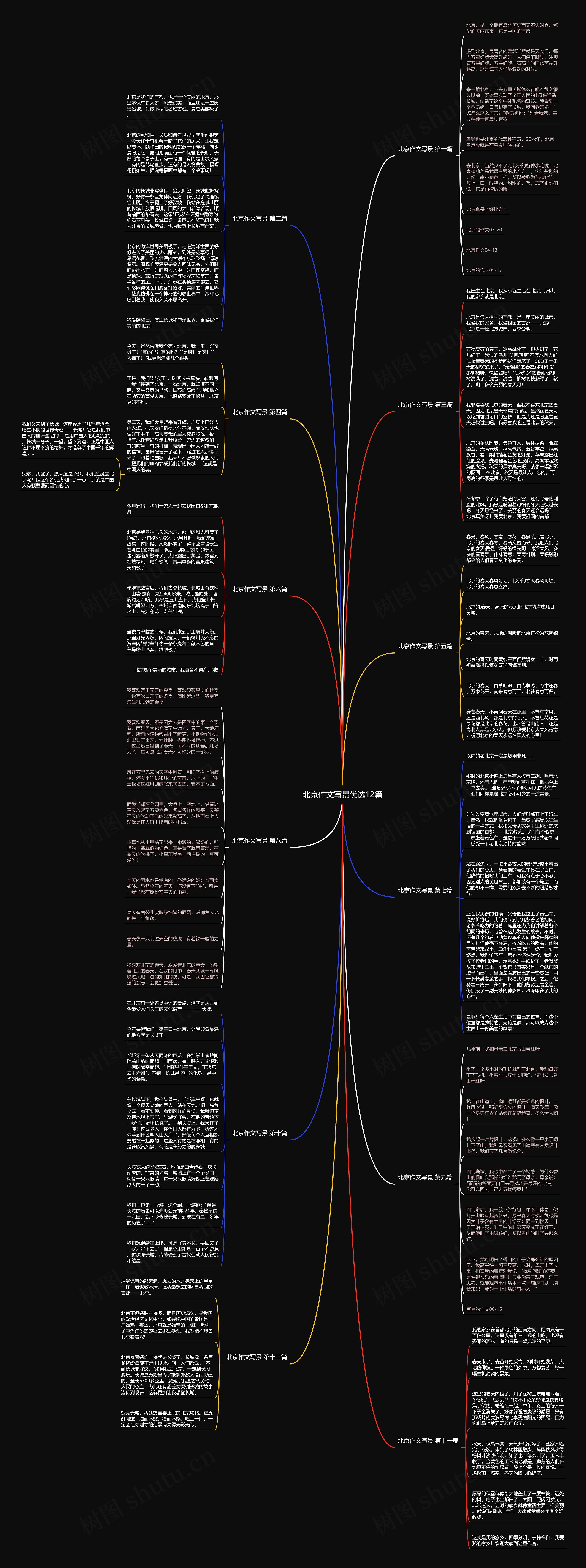 北京作文写景优选12篇思维导图
