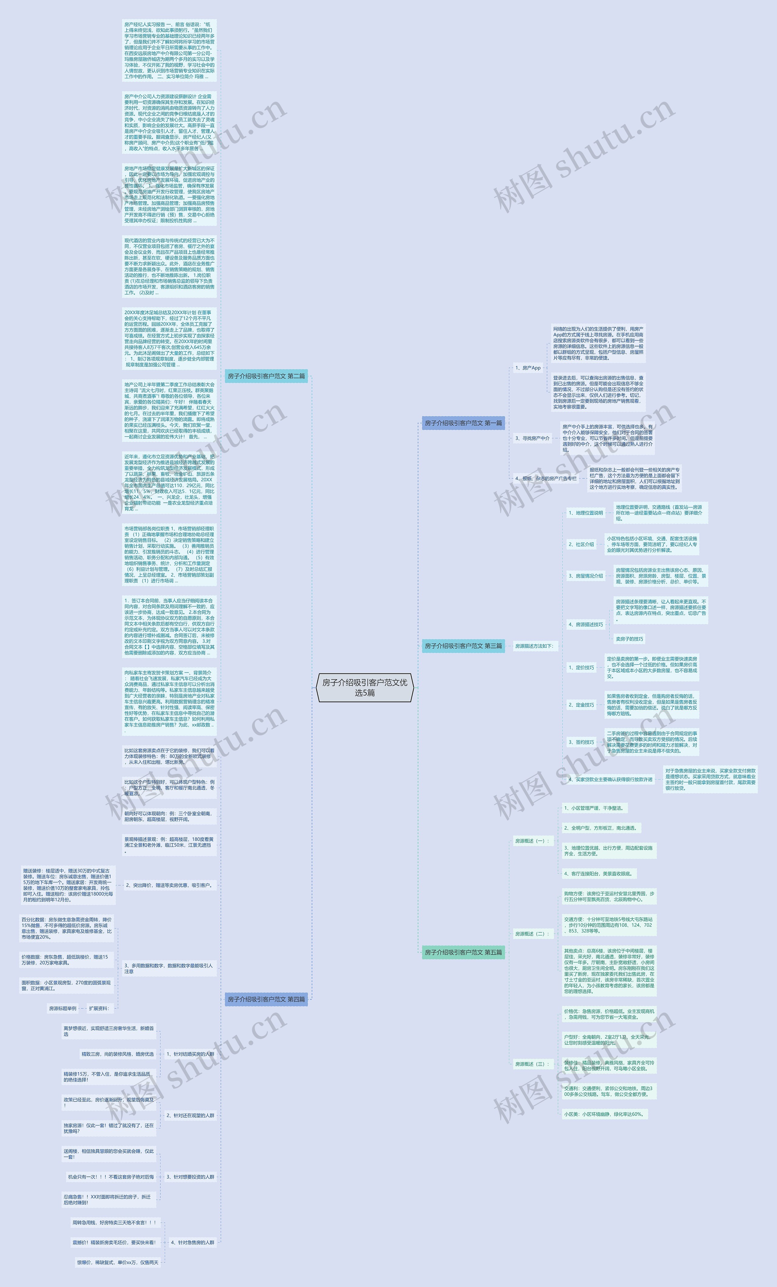 房子介绍吸引客户范文优选5篇思维导图