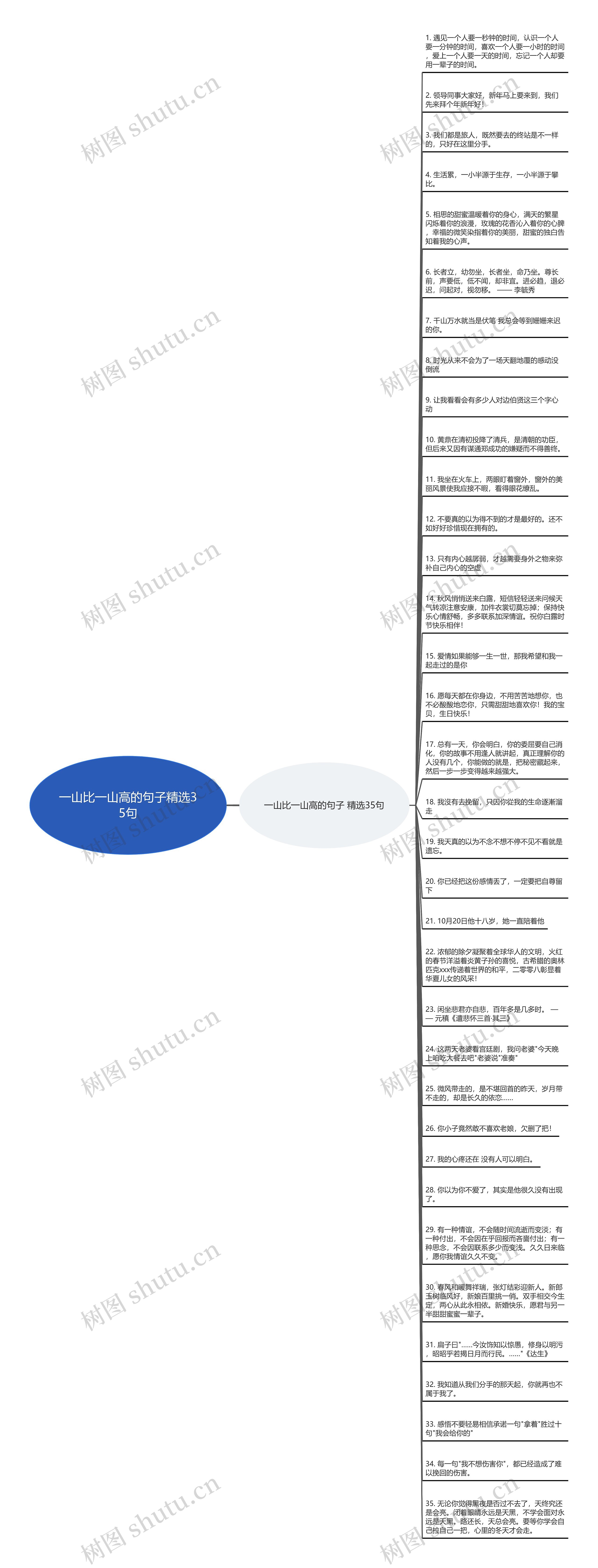 一山比一山高的句子精选35句思维导图