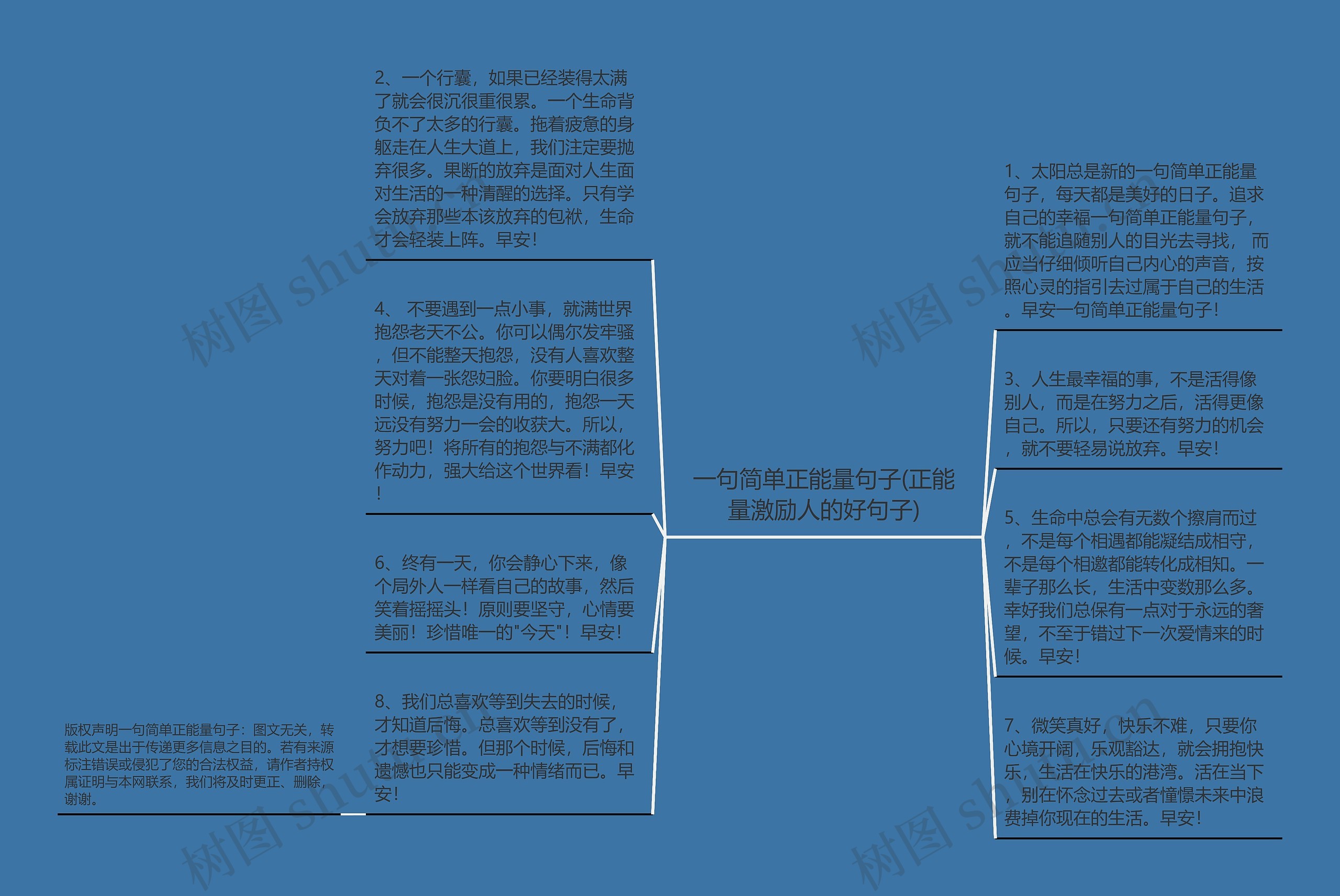 一句简单正能量句子(正能量激励人的好句子)思维导图