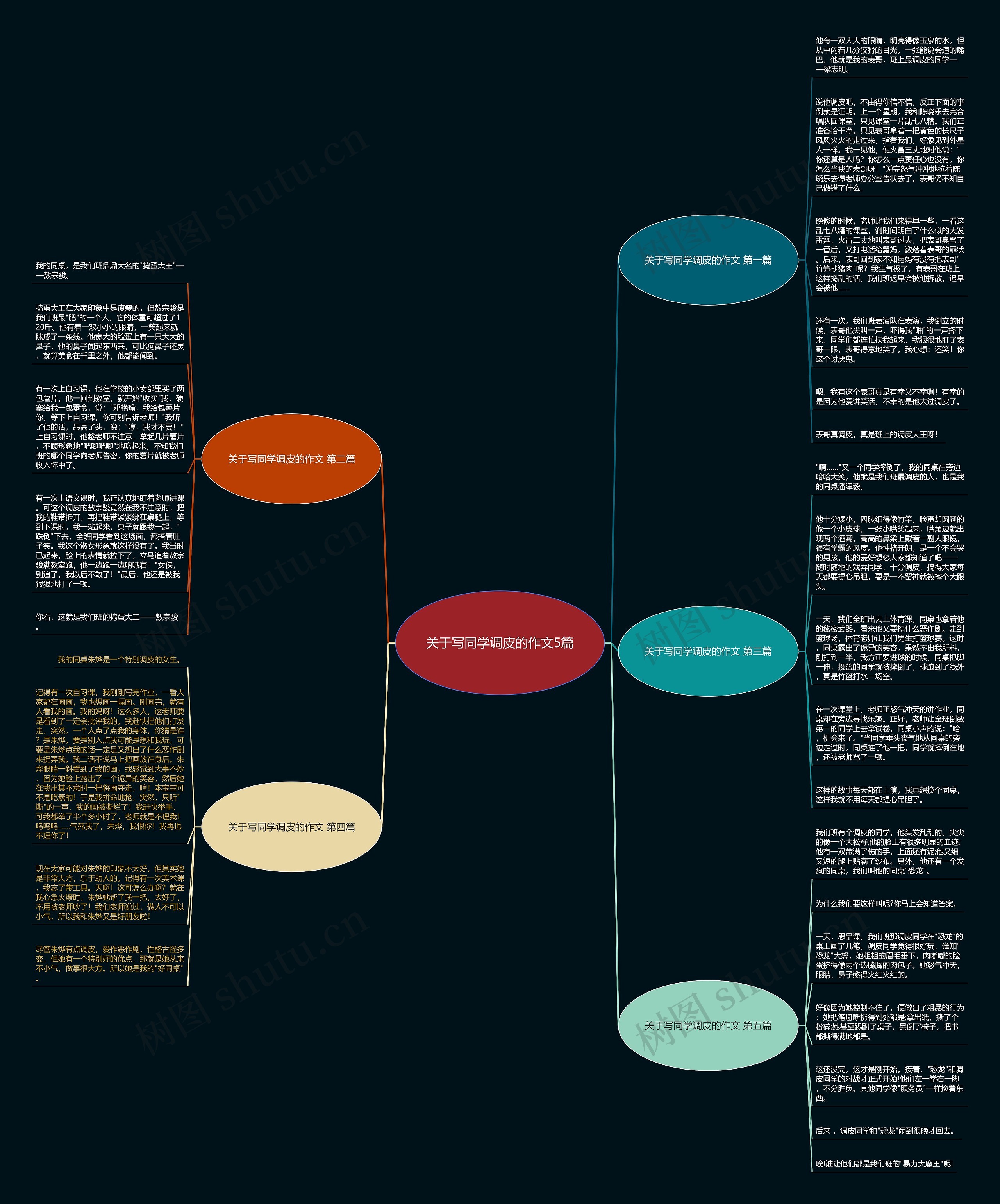 关于写同学调皮的作文5篇思维导图
