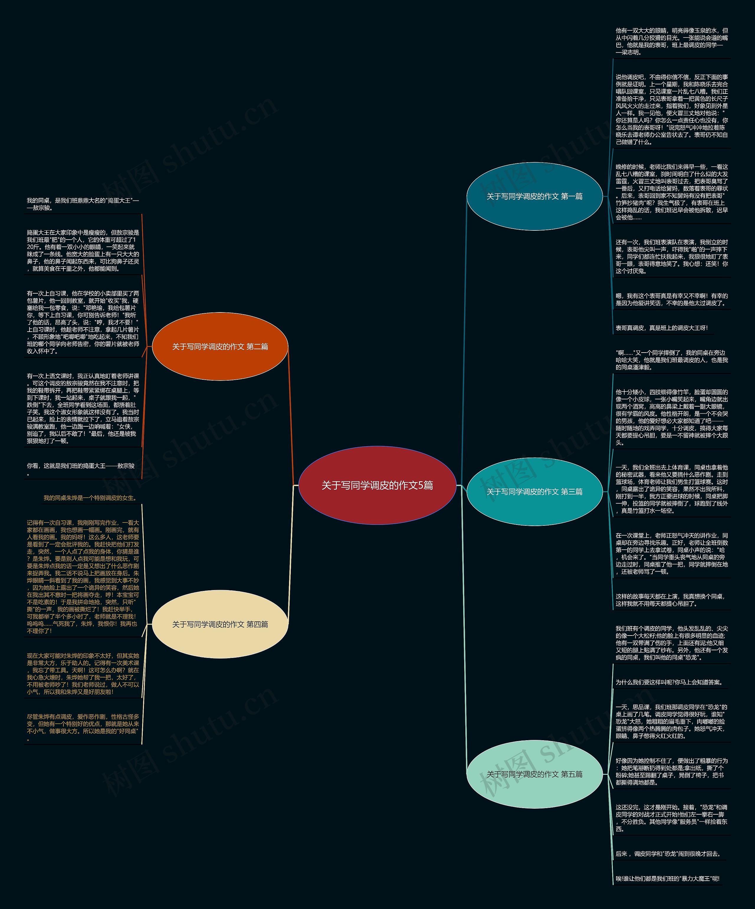关于写同学调皮的作文5篇 关于写同学调皮的作文5篇