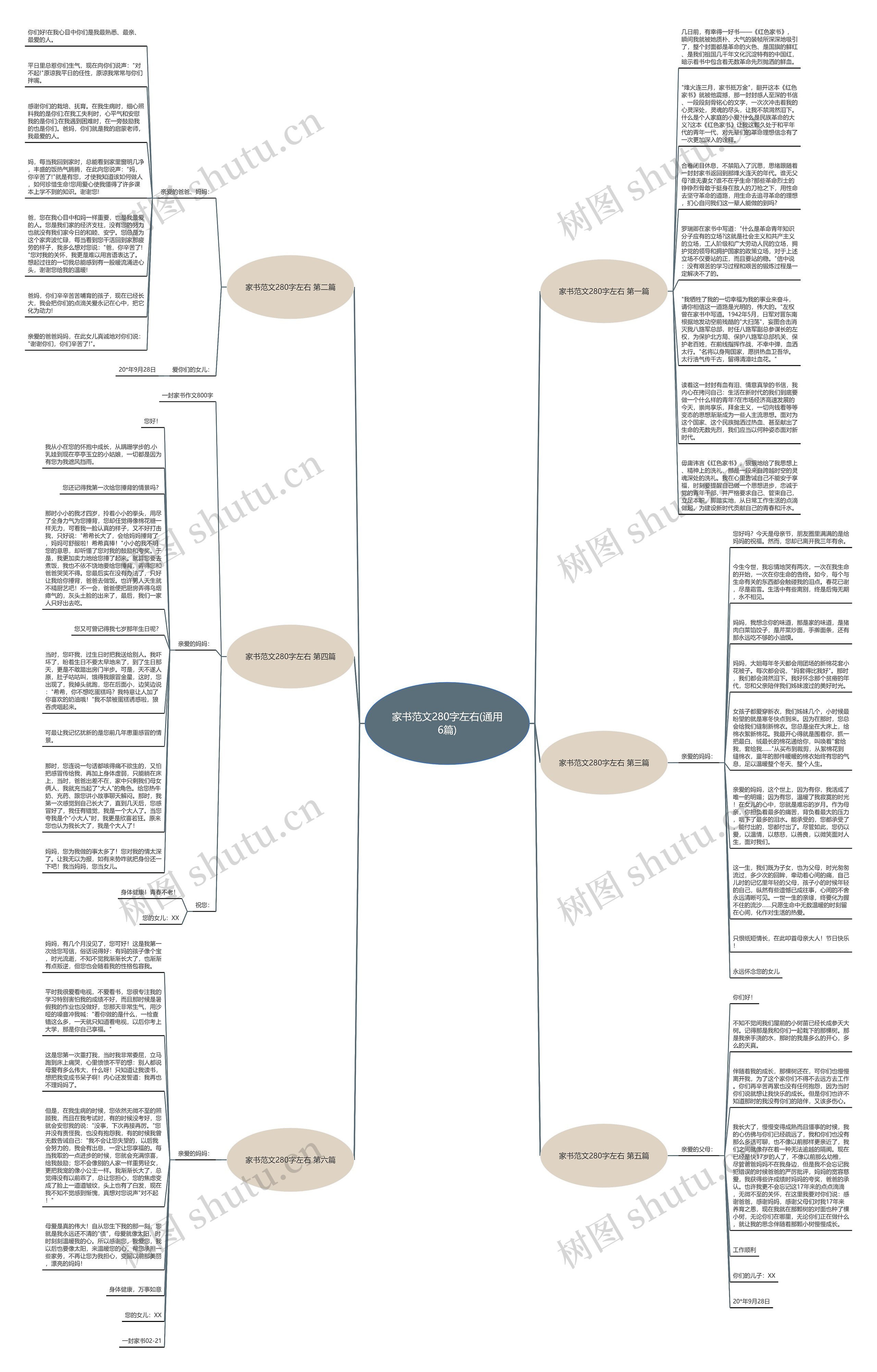家书范文280字左右(通用6篇)思维导图