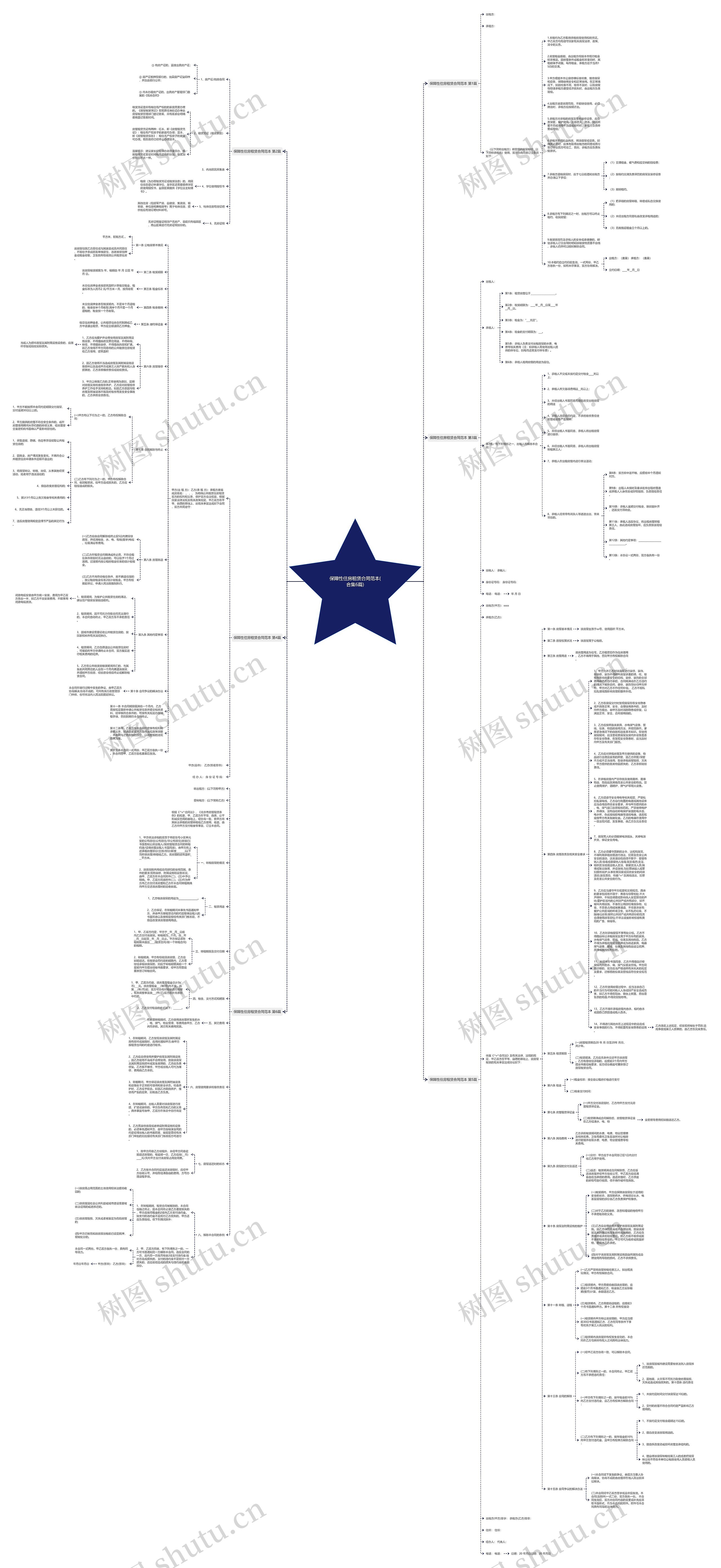 保障性住房租赁合同范本(合集6篇)思维导图高清图 保障性住房租赁合同范本(合集6篇)思维导图