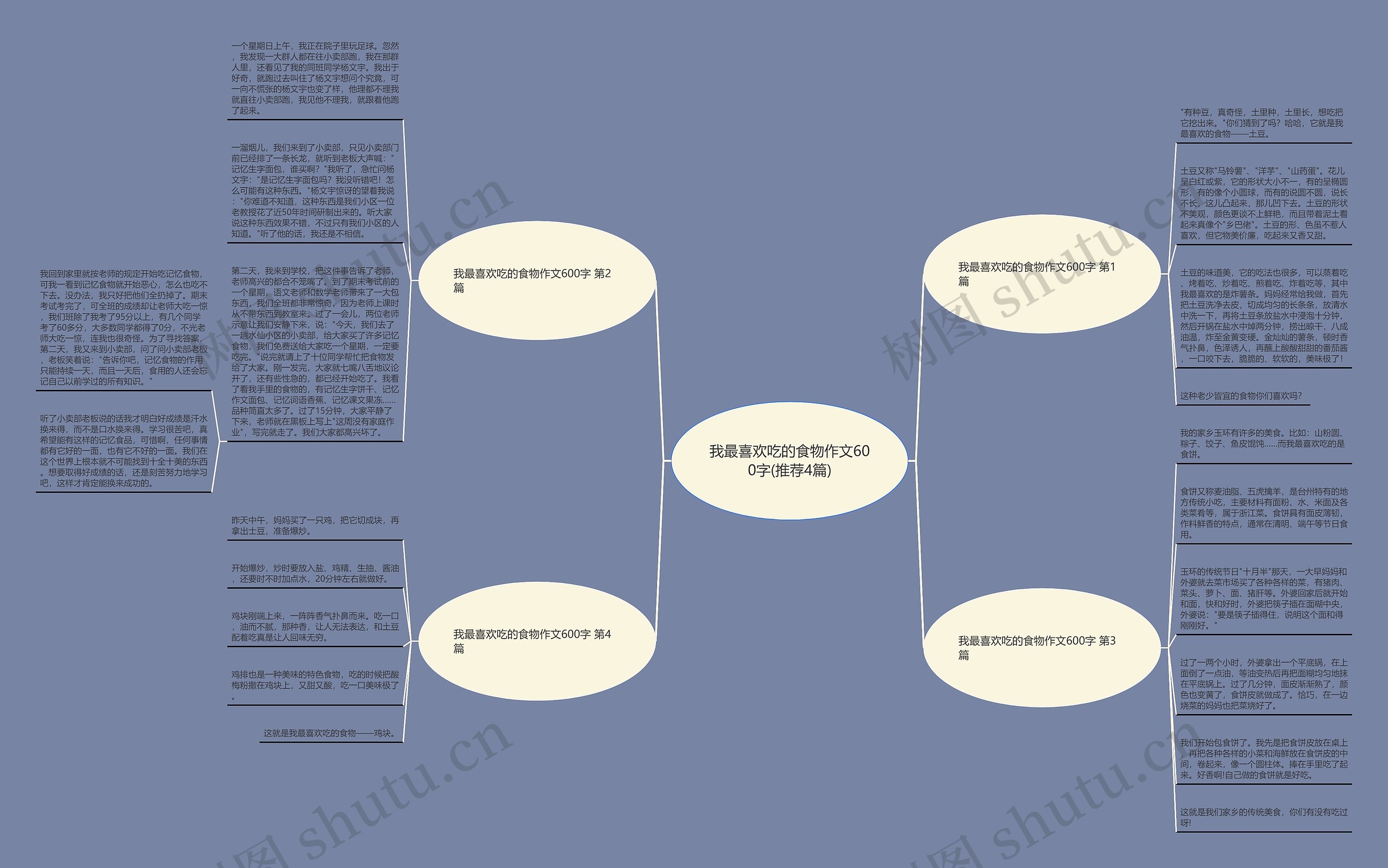 我最喜欢吃的食物作文600字(推荐4篇) 我最喜欢吃的食物作文600字(推荐4篇)