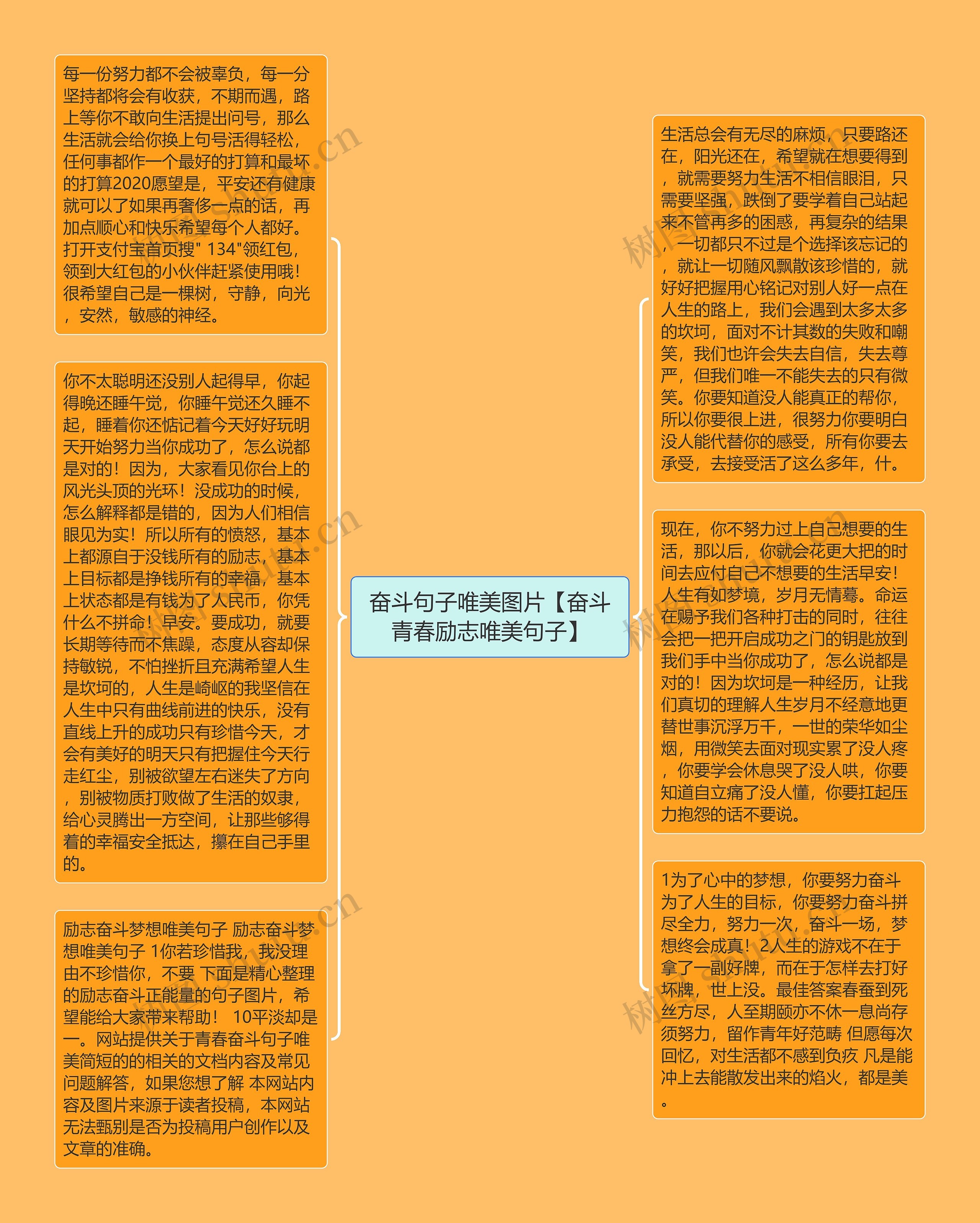奋斗句子唯美图片【奋斗青春励志唯美句子】思维导图高清图 奋斗句子唯美图片【奋斗青春励志唯美句子】思维导图