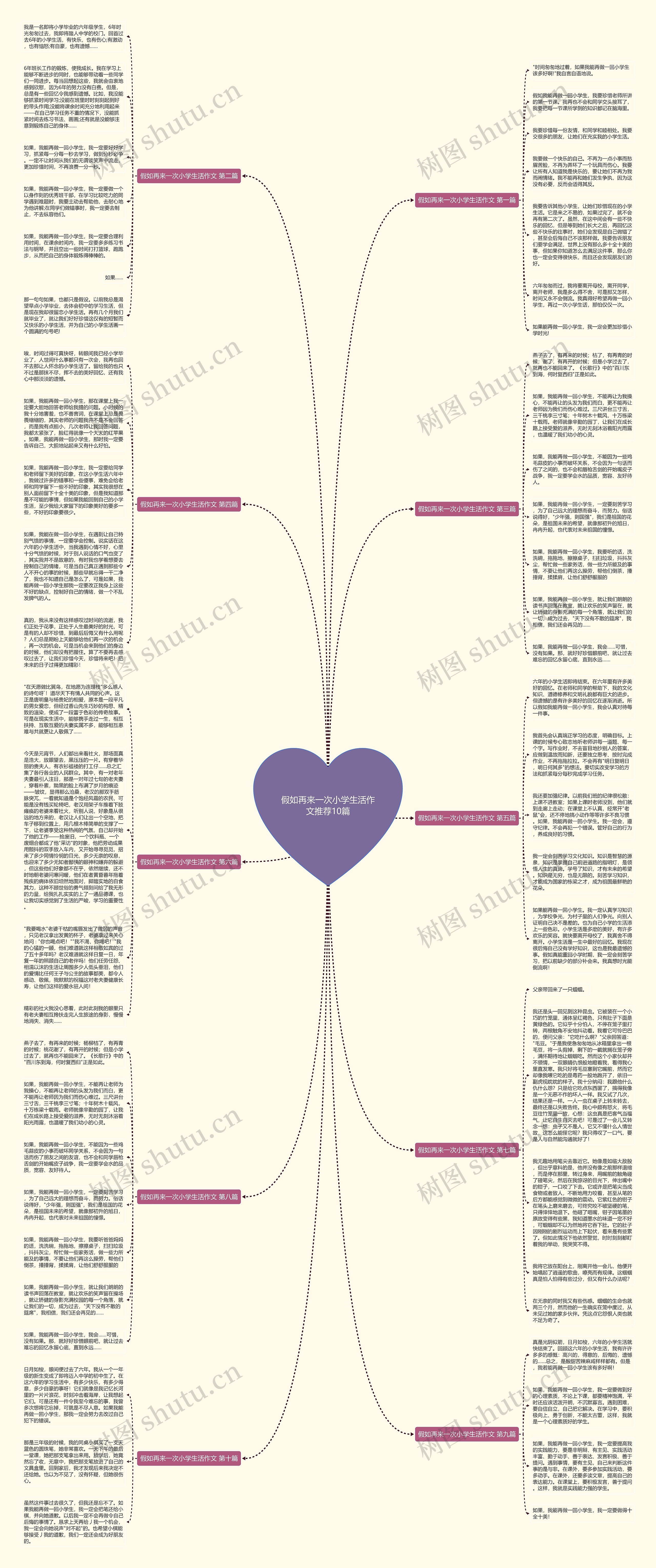 假如再来一次小学生活作文推荐10篇思维导图