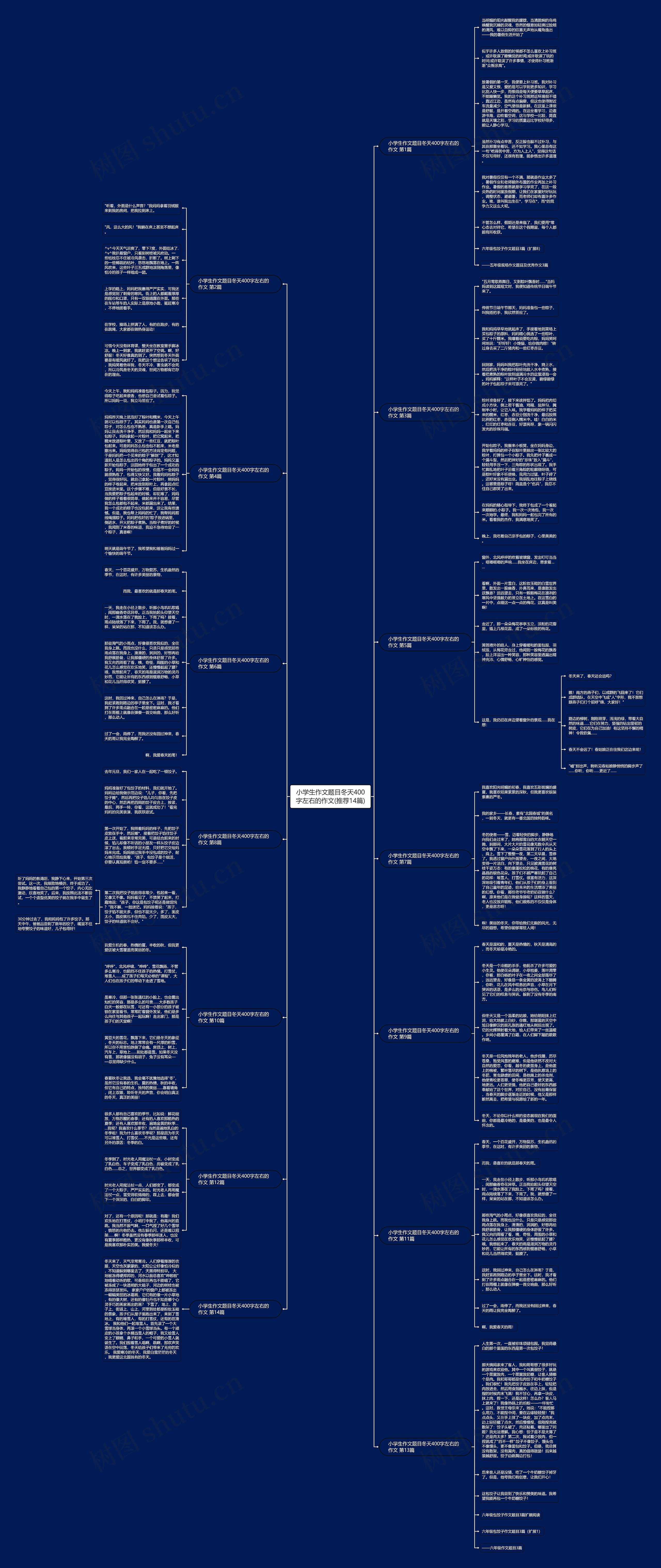 小学生作文题目冬天400字左右的作文(推荐14篇)思维导图