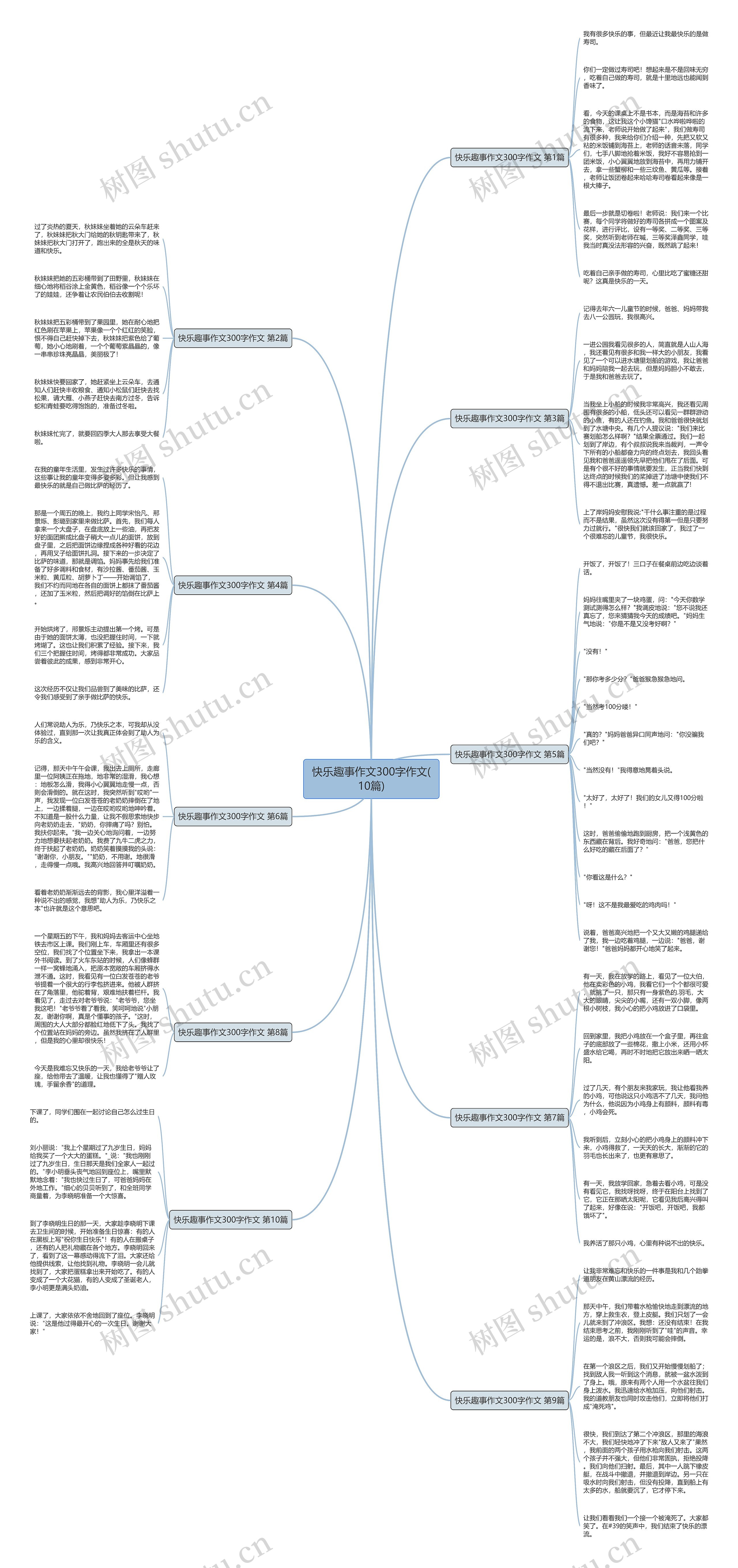 快乐趣事作文300字作文(10篇)思维导图