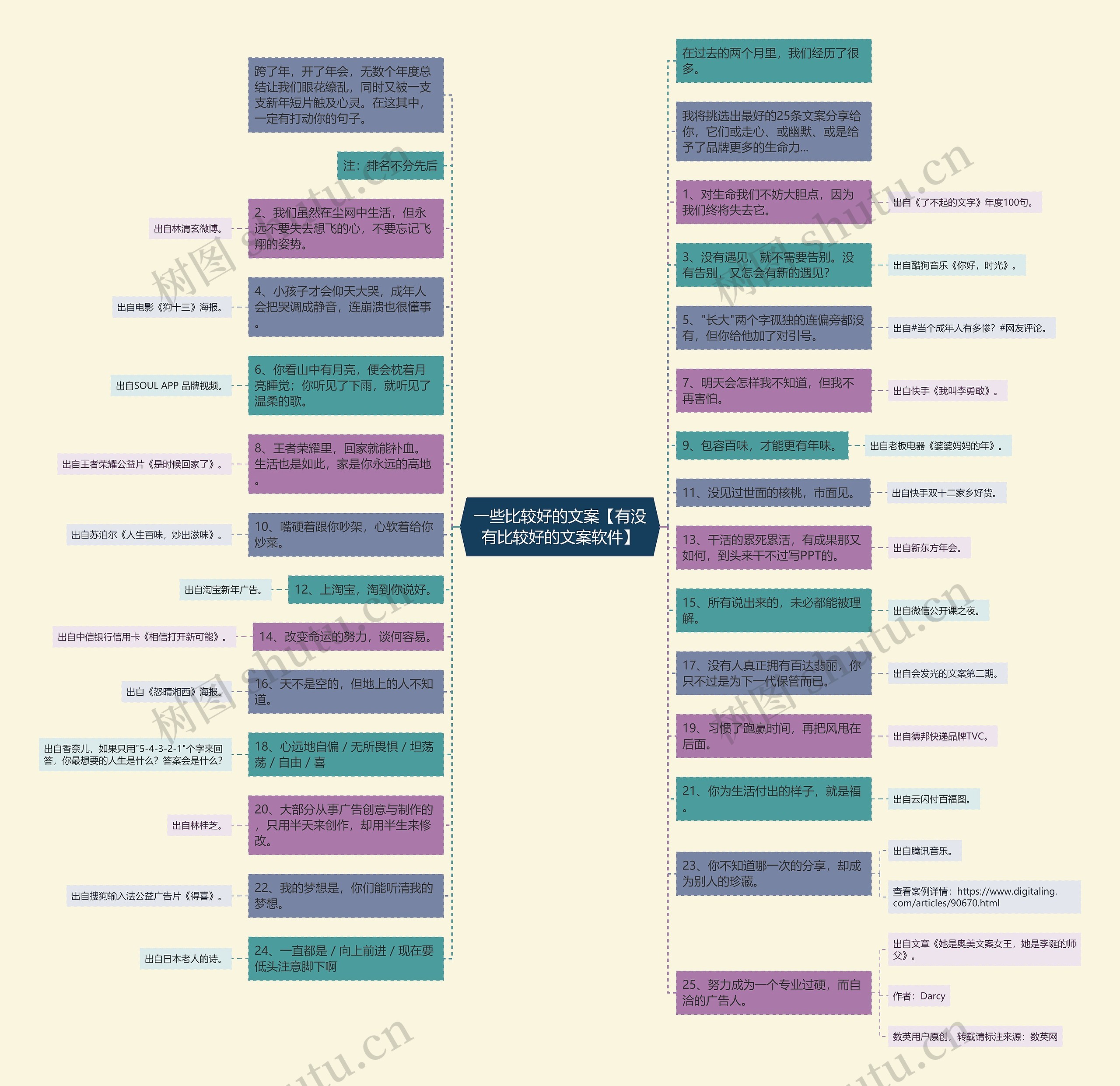 一些比较好的文案【有没有比较好的文案软件】 一些比较好的文案【有没有比较好的文案软件】