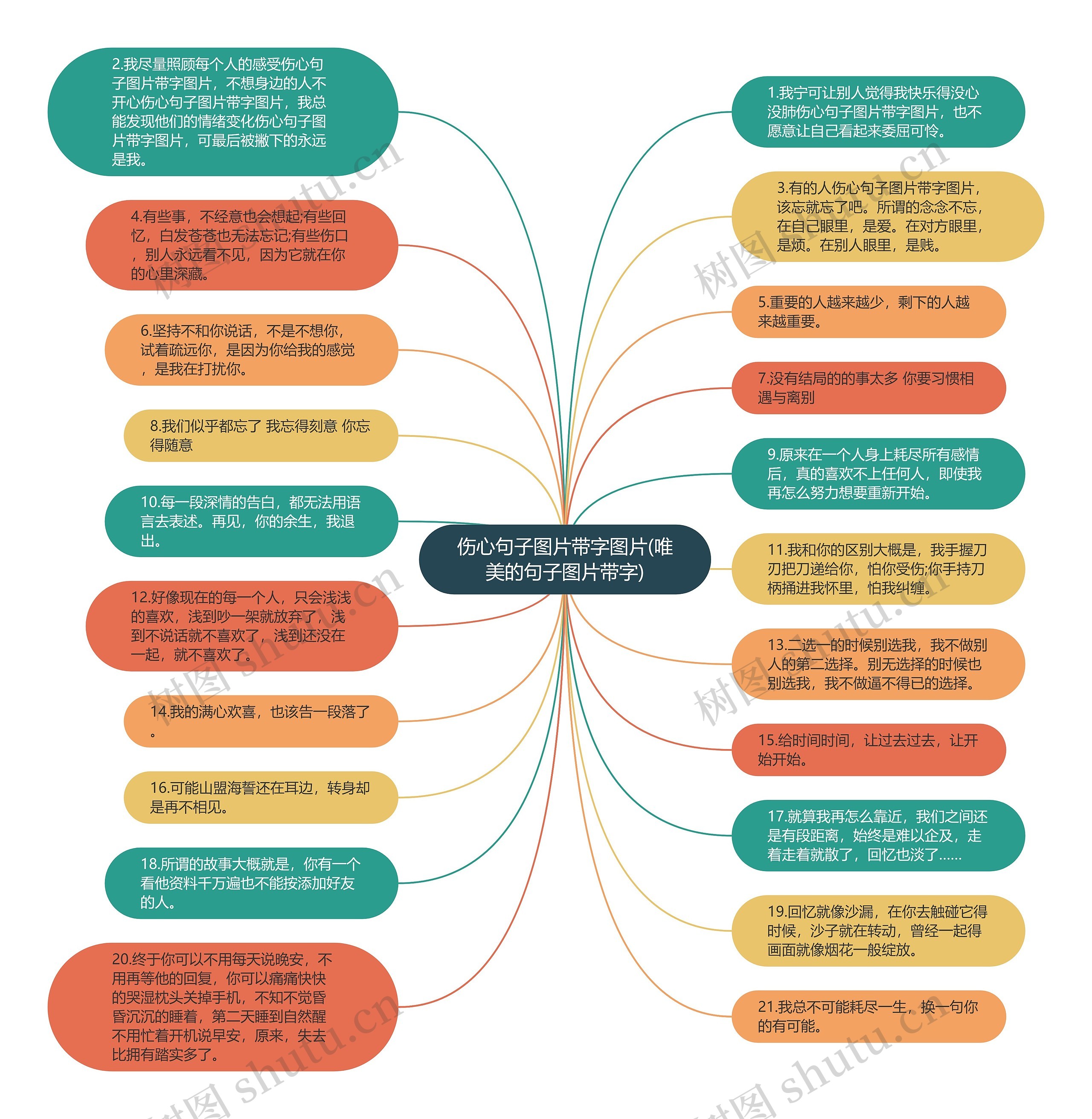 伤心句子图片带字图片(唯美的句子图片带字)思维导图