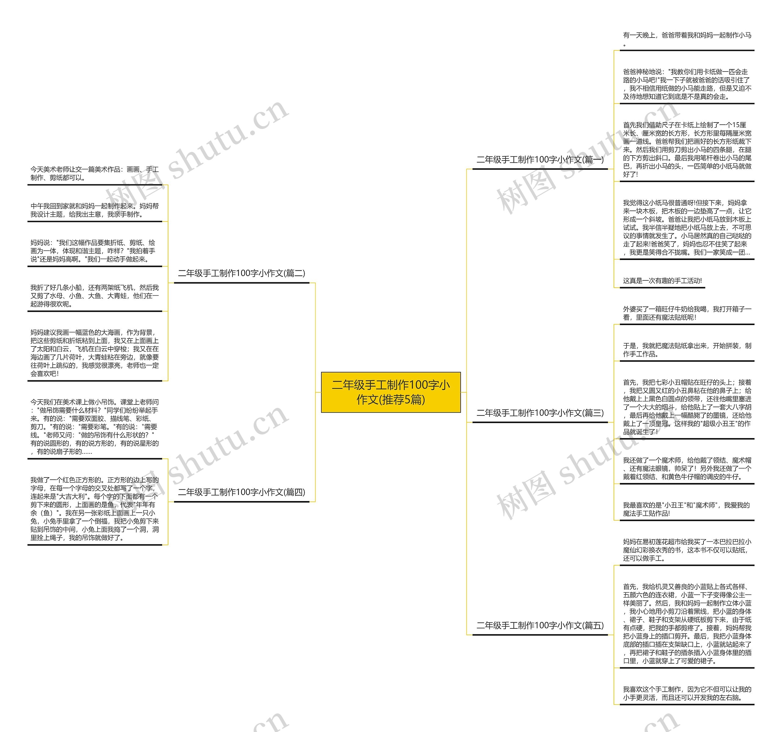二年级手工制作100字小作文(推荐5篇)思维导图