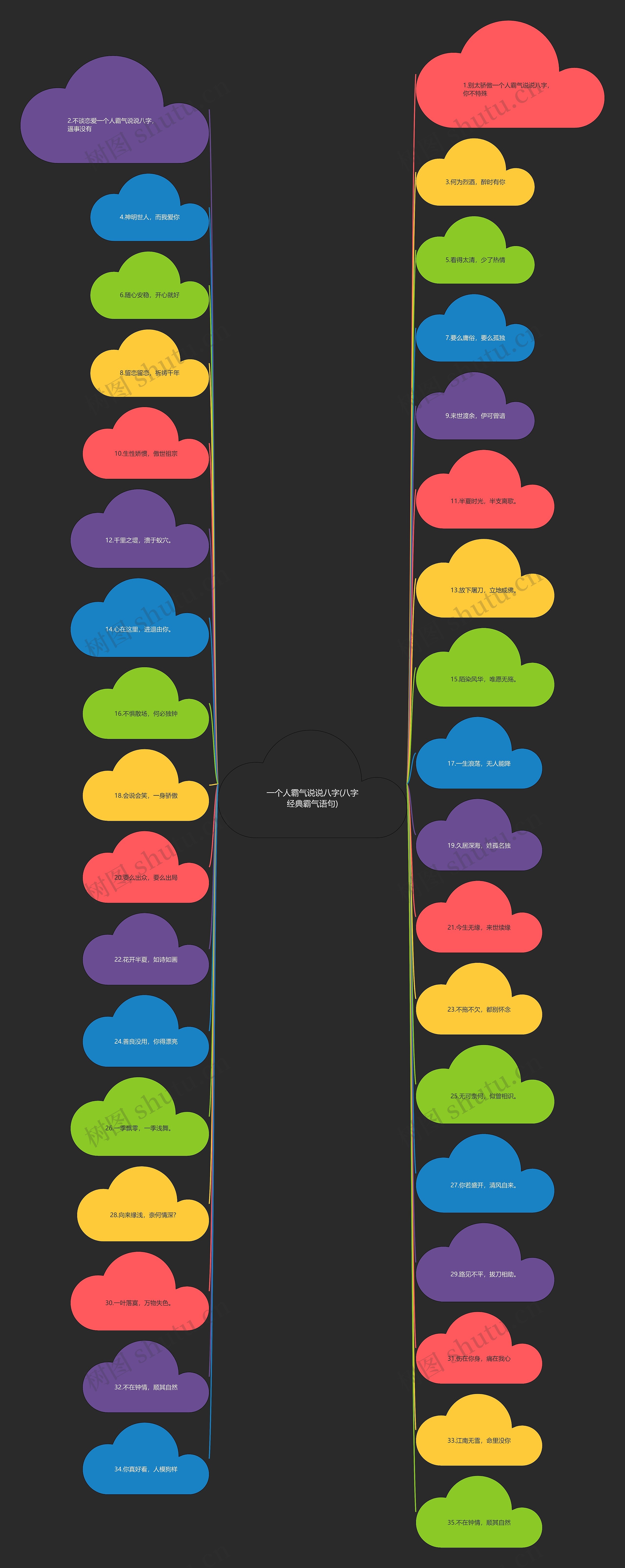 一个人霸气说说八字(八字经典霸气语句)思维导图