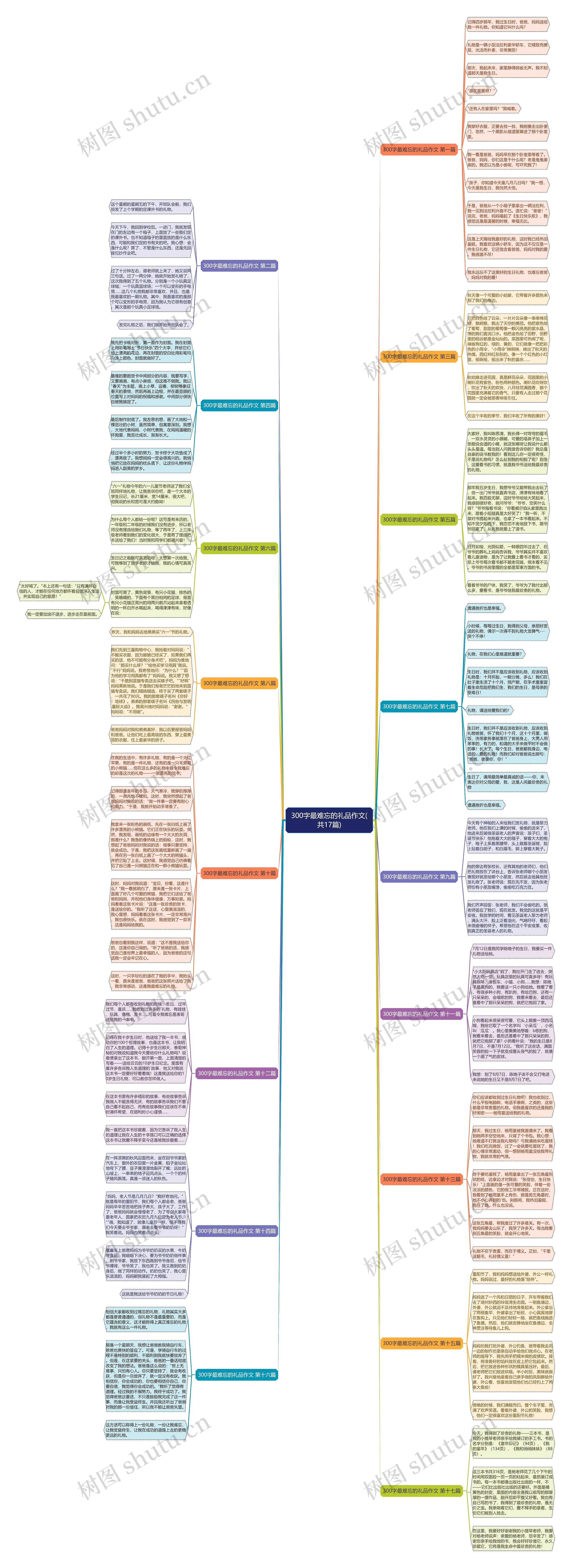 300字最难忘的礼品作文(共17篇)思维导图