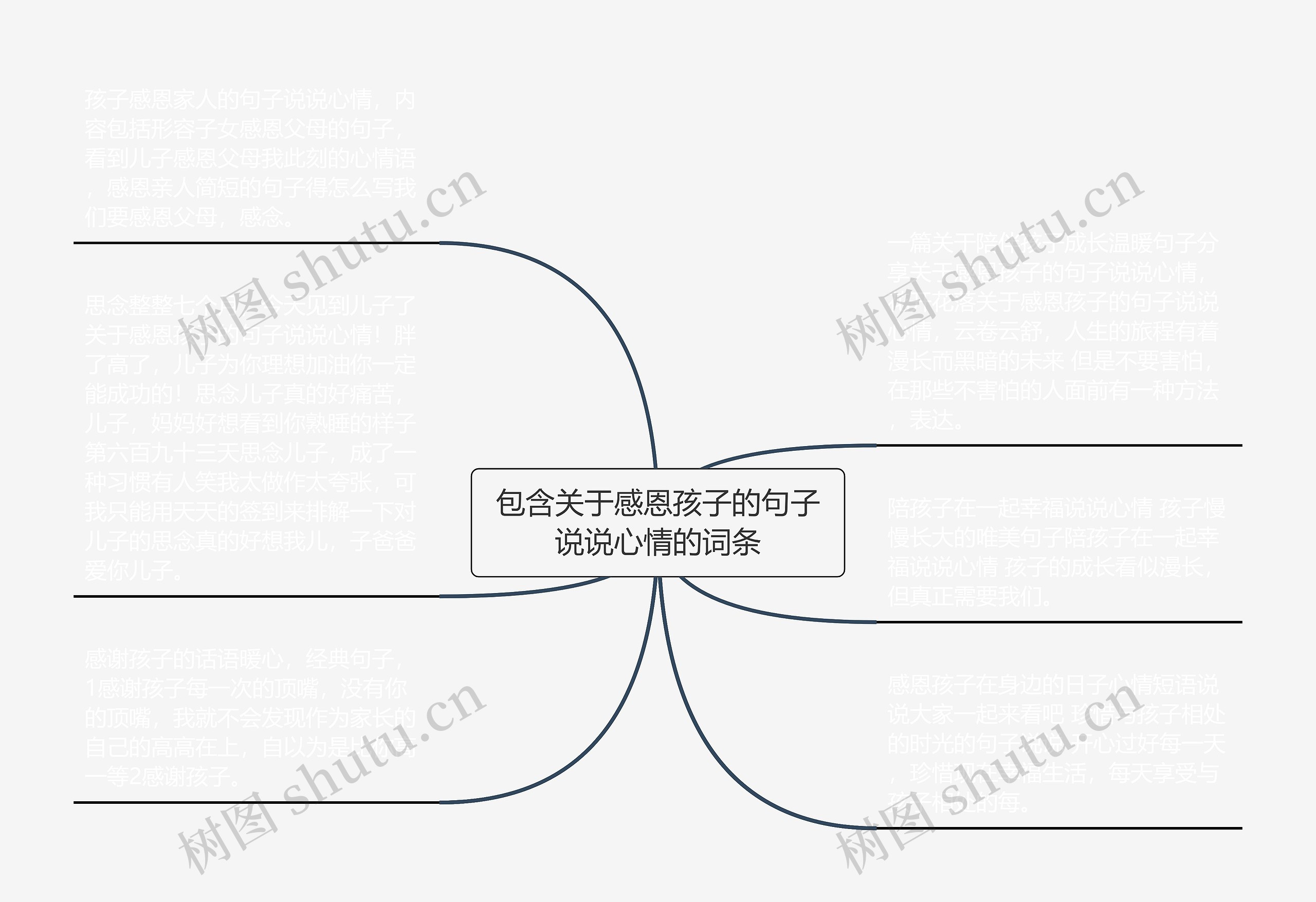 包含关于感恩孩子的句子说说心情的词条