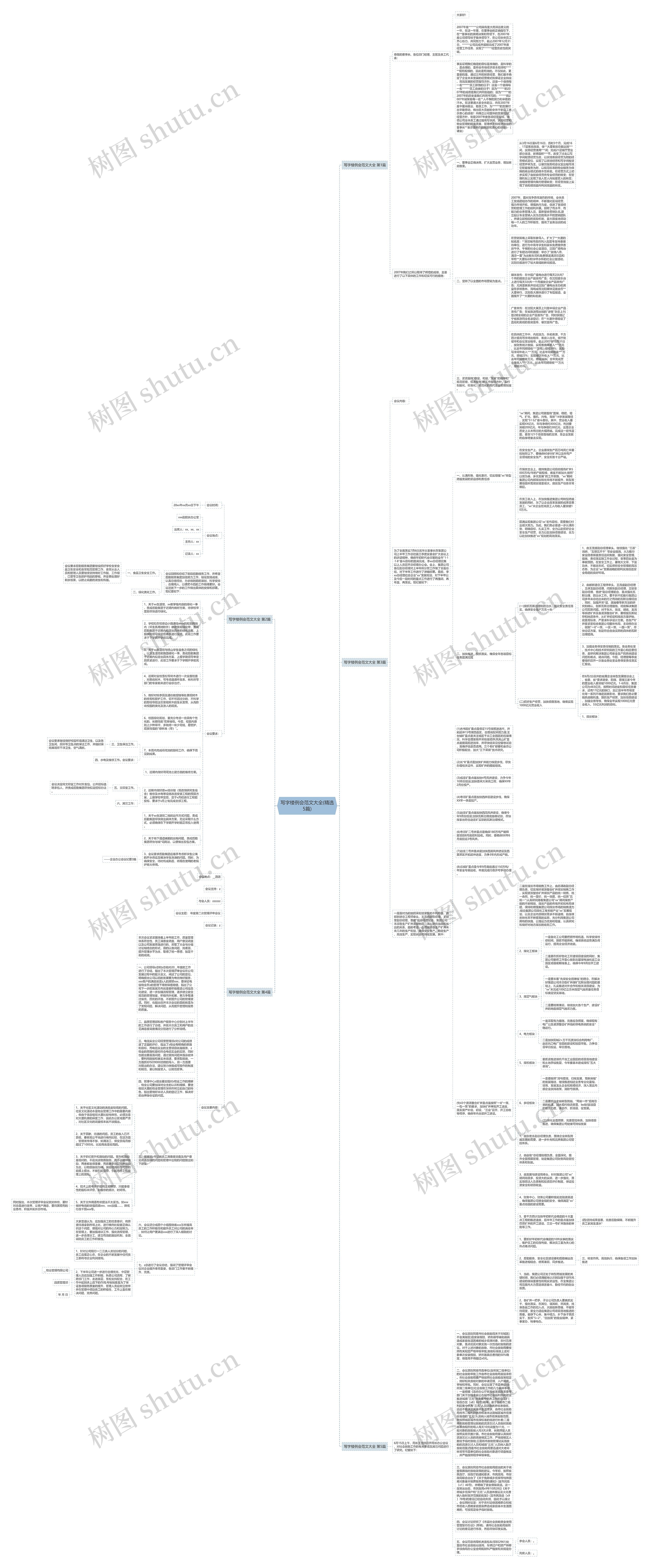 写字楼例会范文大全(精选5篇)思维导图