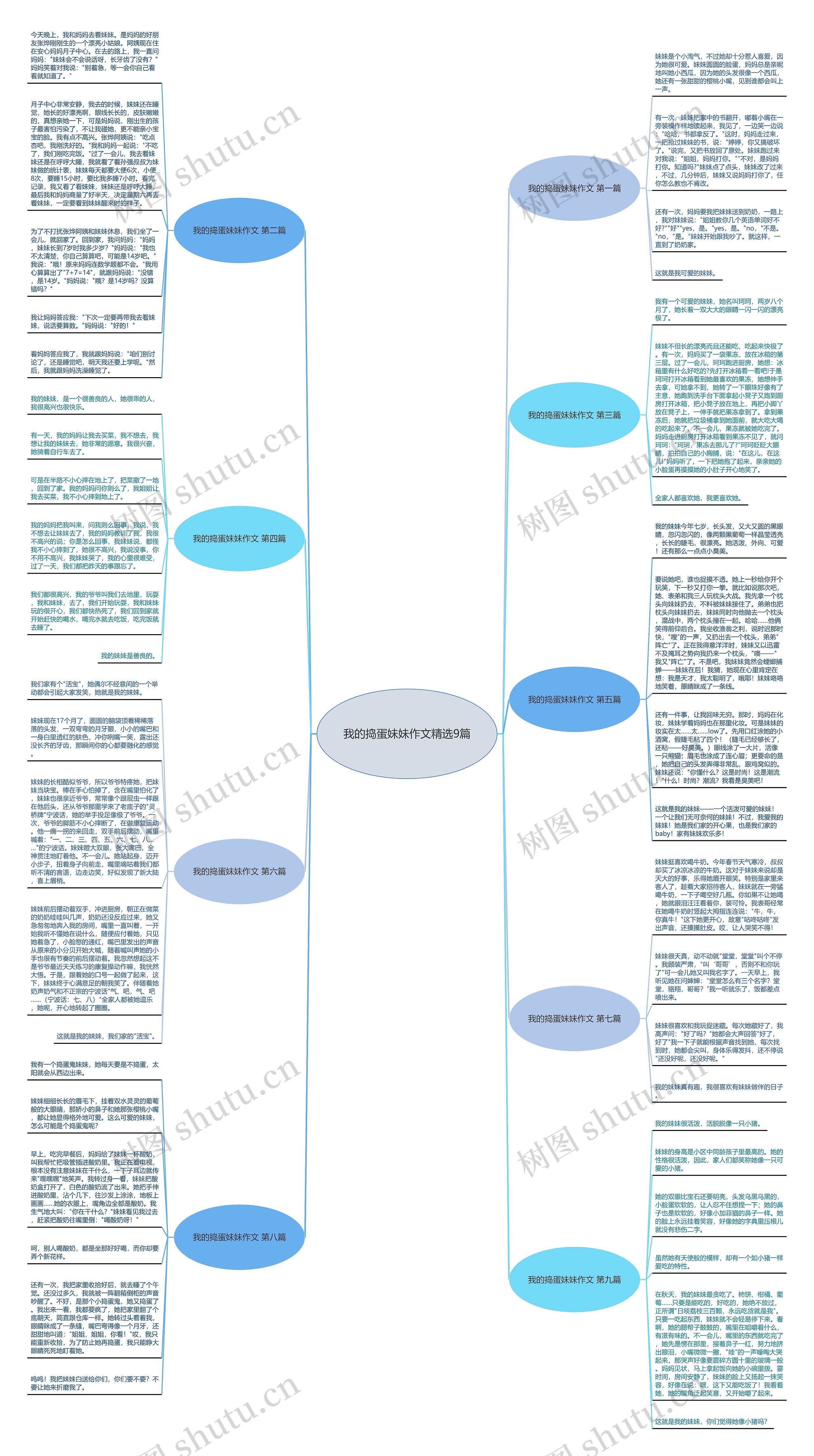 我的捣蛋妹妹作文精选9篇思维导图