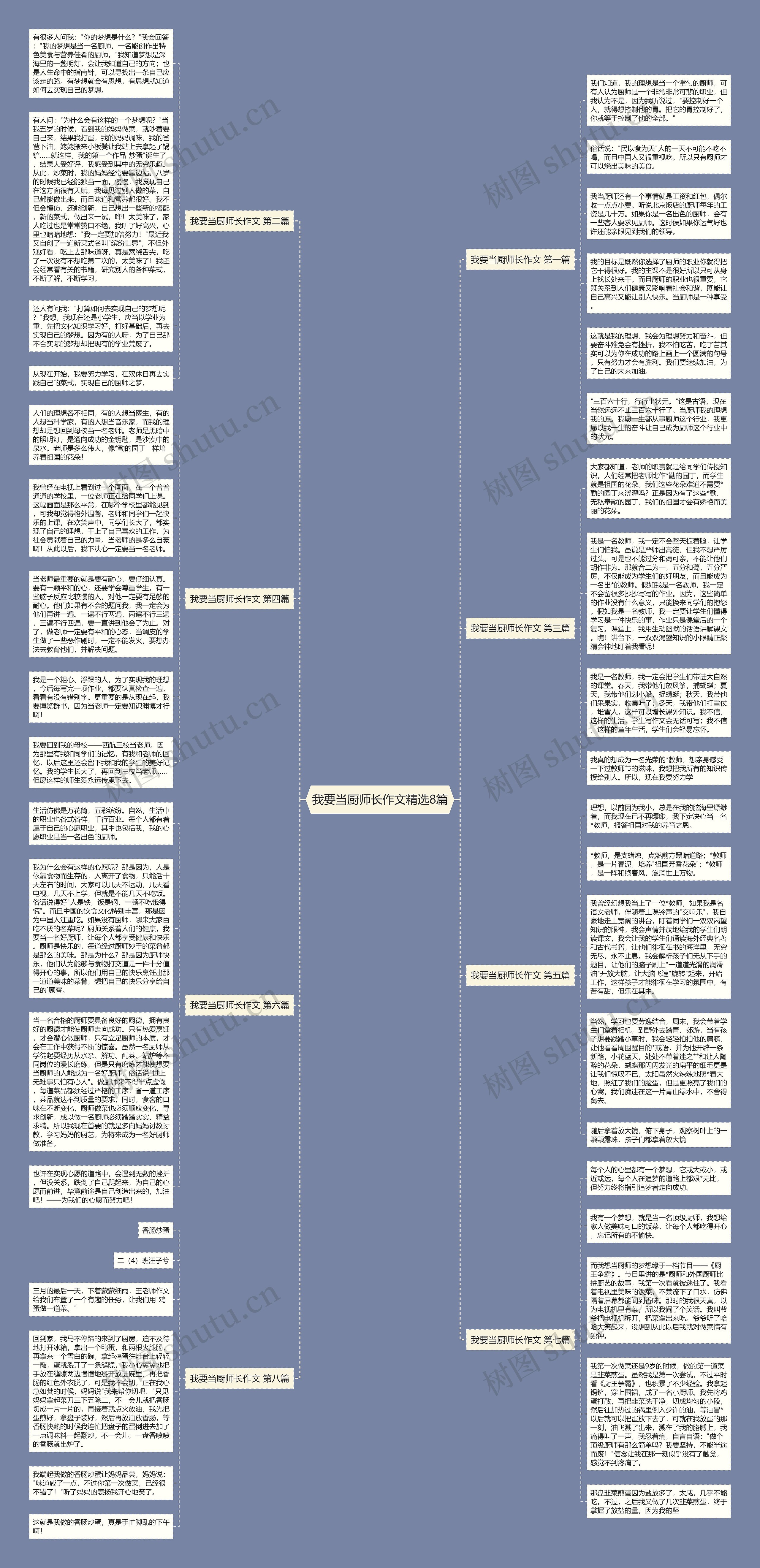 我要当厨师长作文精选8篇思维导图
