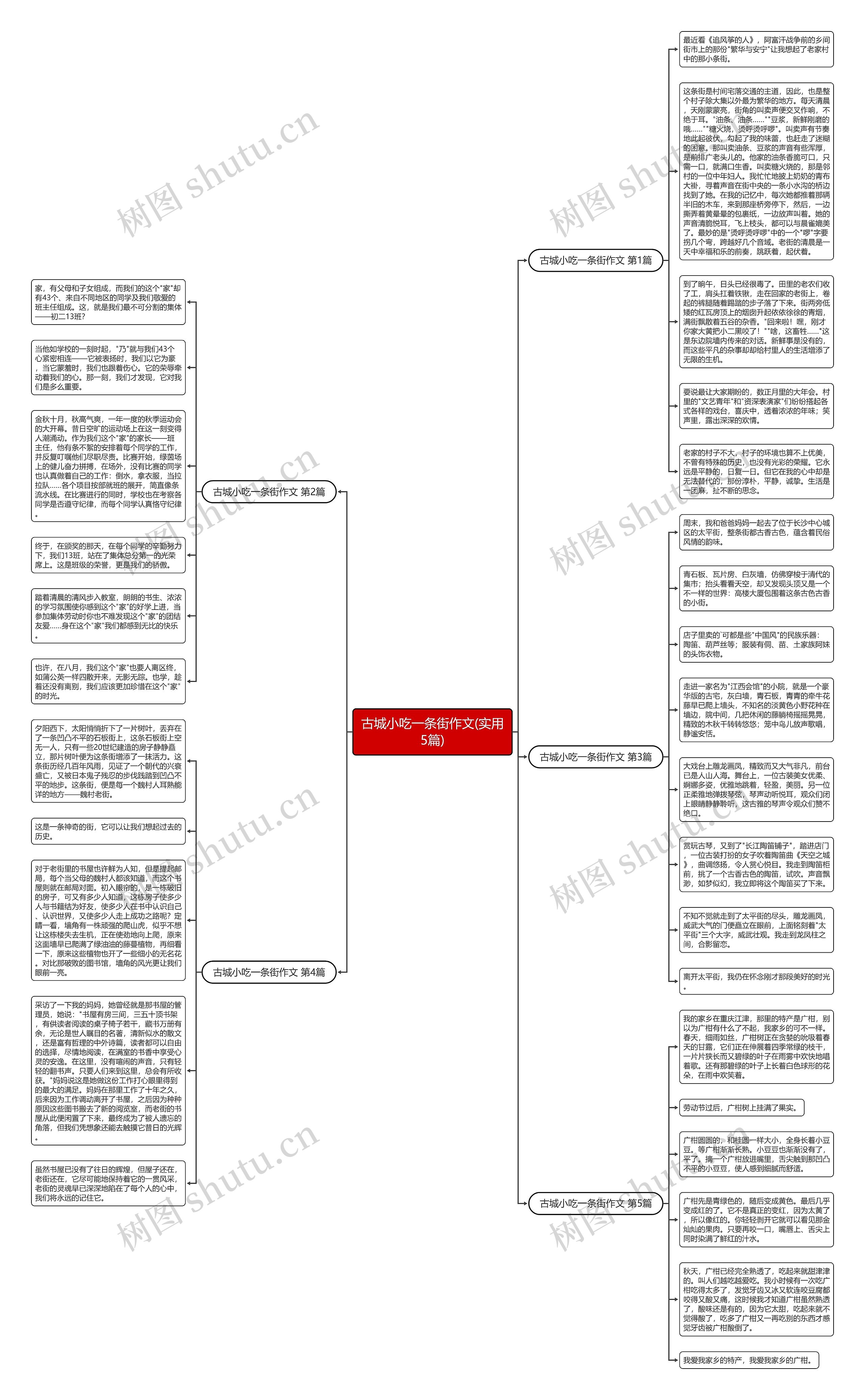 古城小吃一条街作文(实用5篇)思维导图